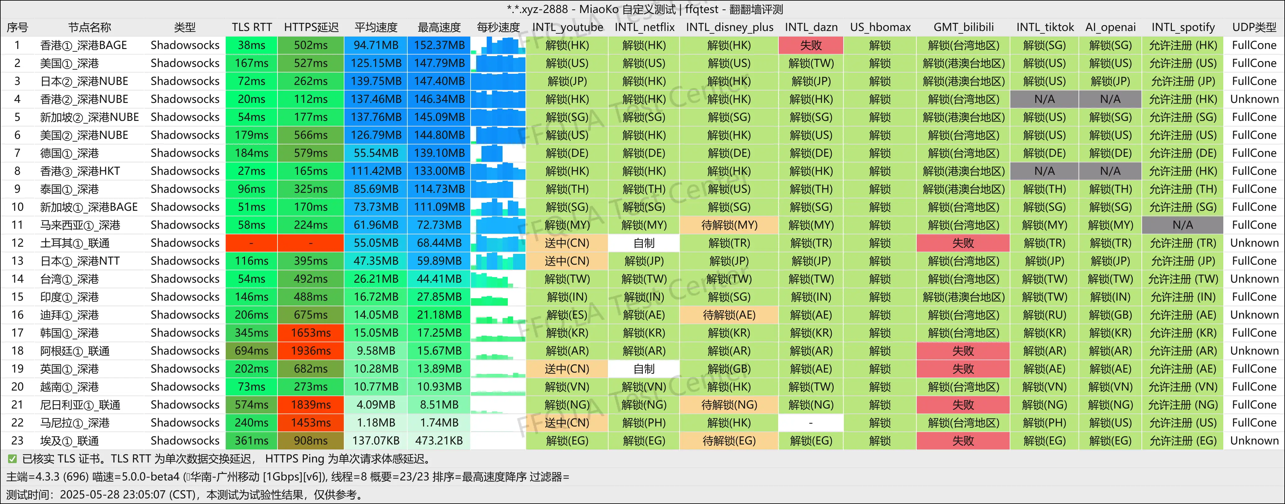 广州移动@1Gbps.png