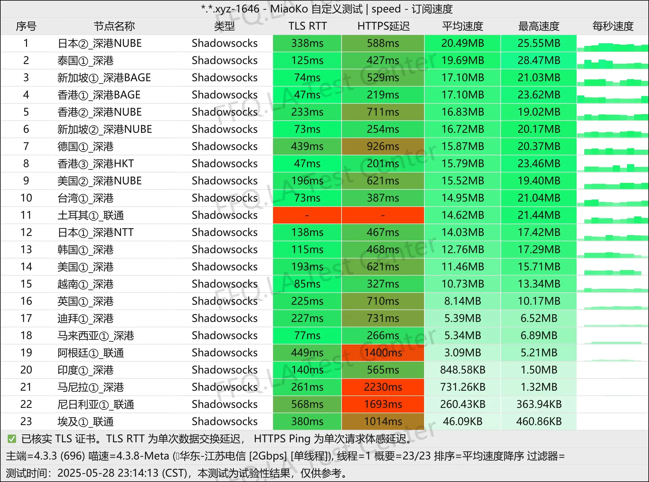 单线程江苏电信@2Gbps.jpg