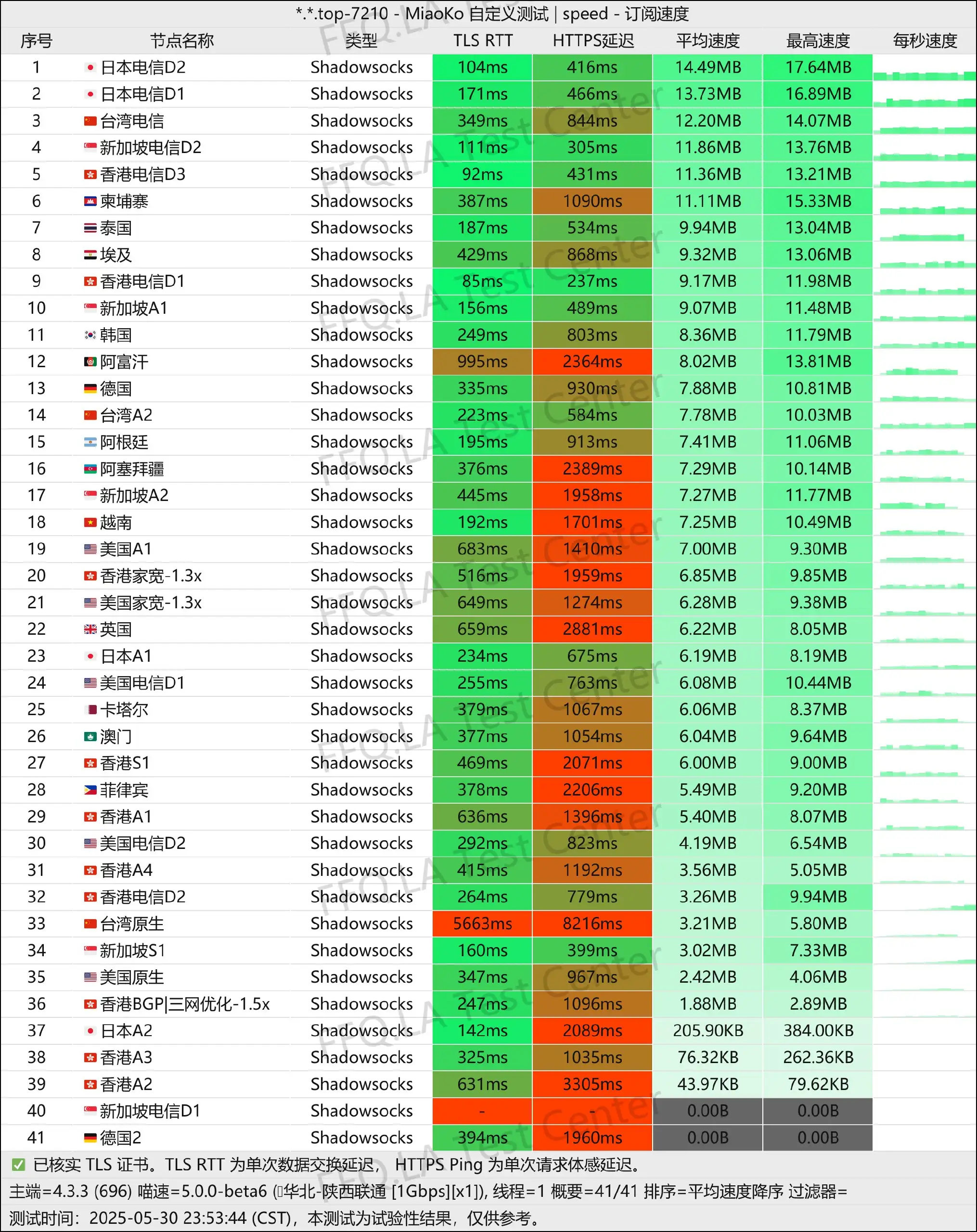 单线程陕西联通@1Gbps.jpg