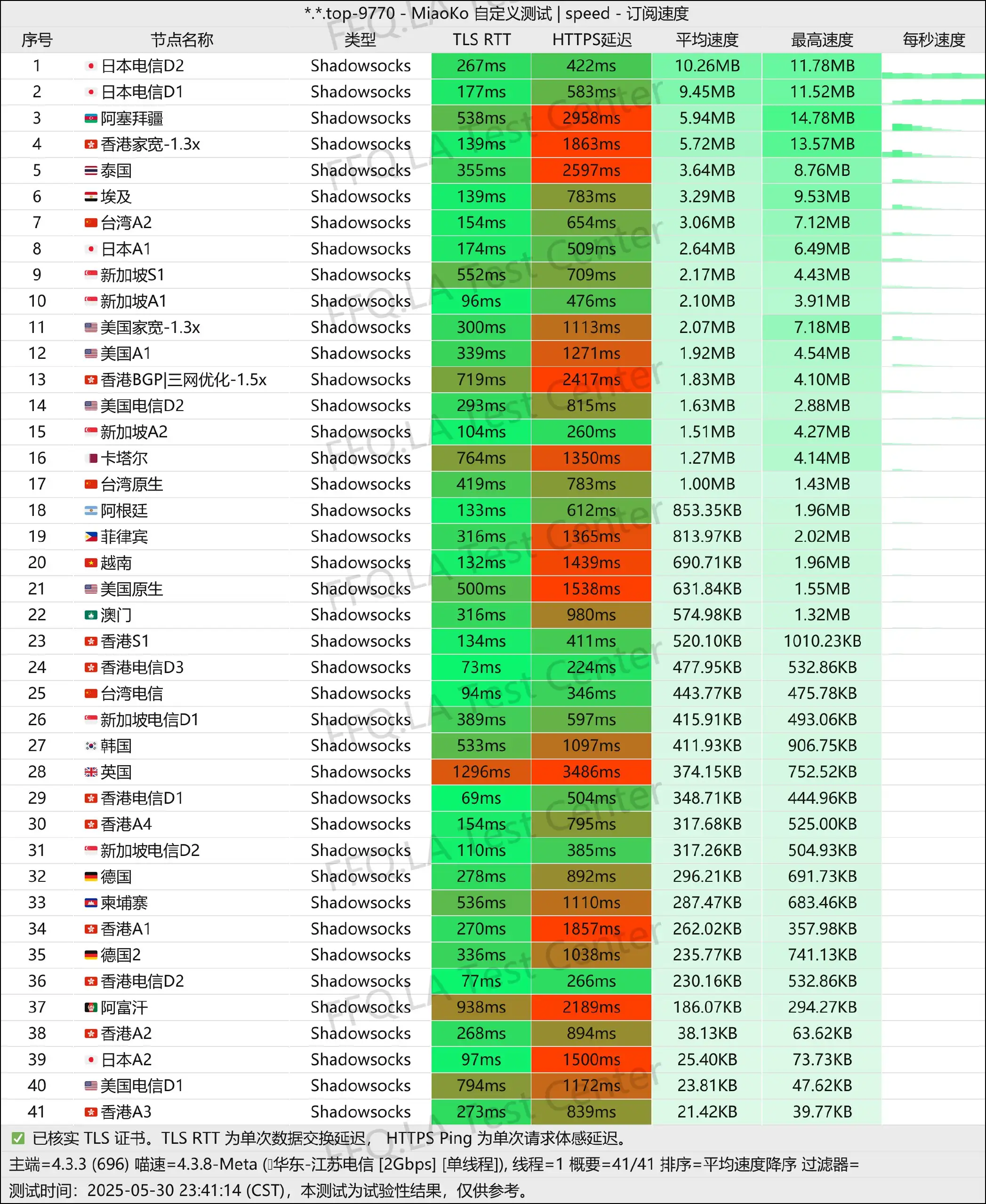 单线程江苏电信@2Gbps.jpg