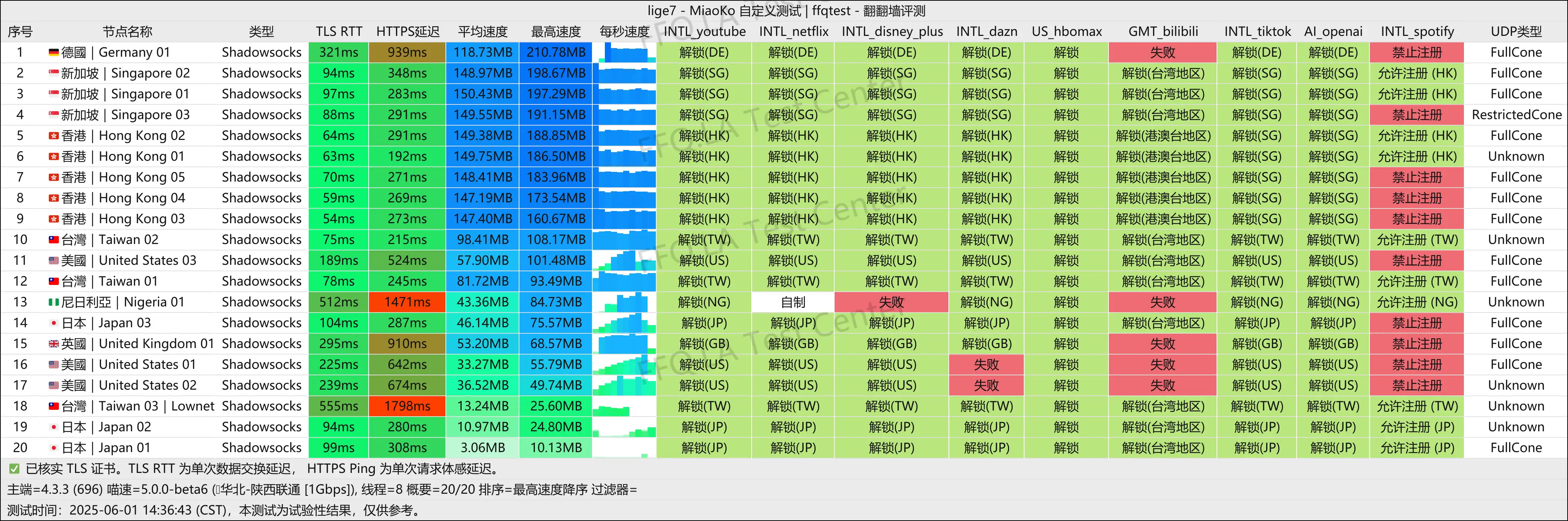 陕西联通@1Gbps.png