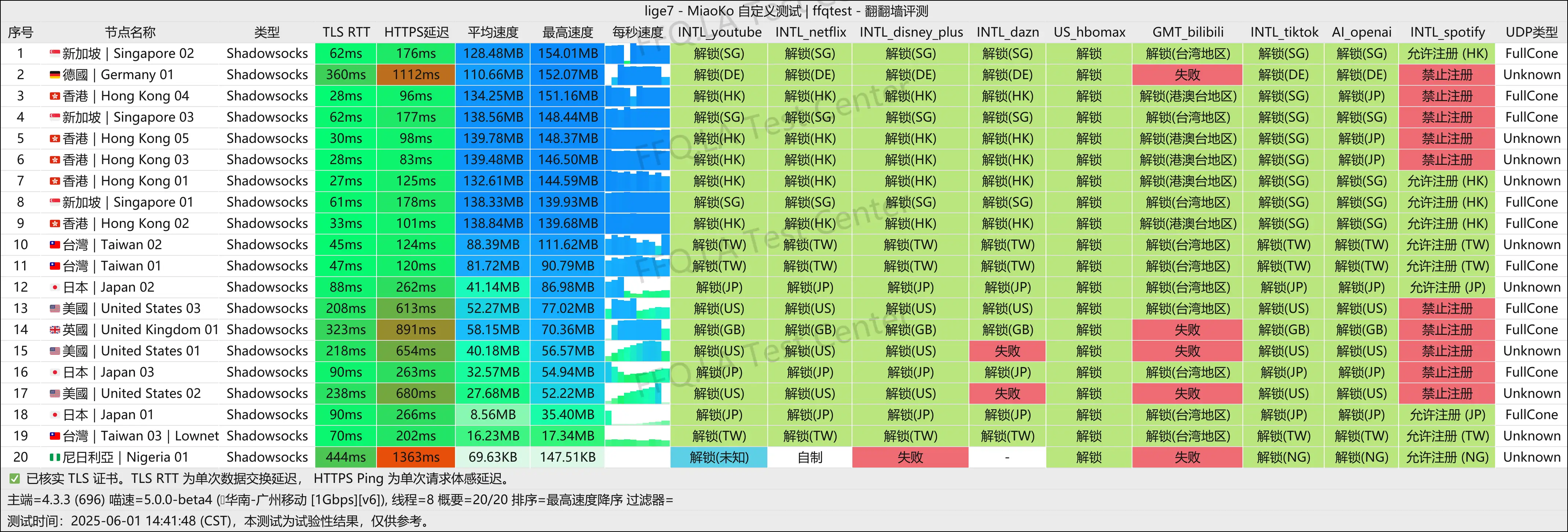 广州移动@1Gbps.png