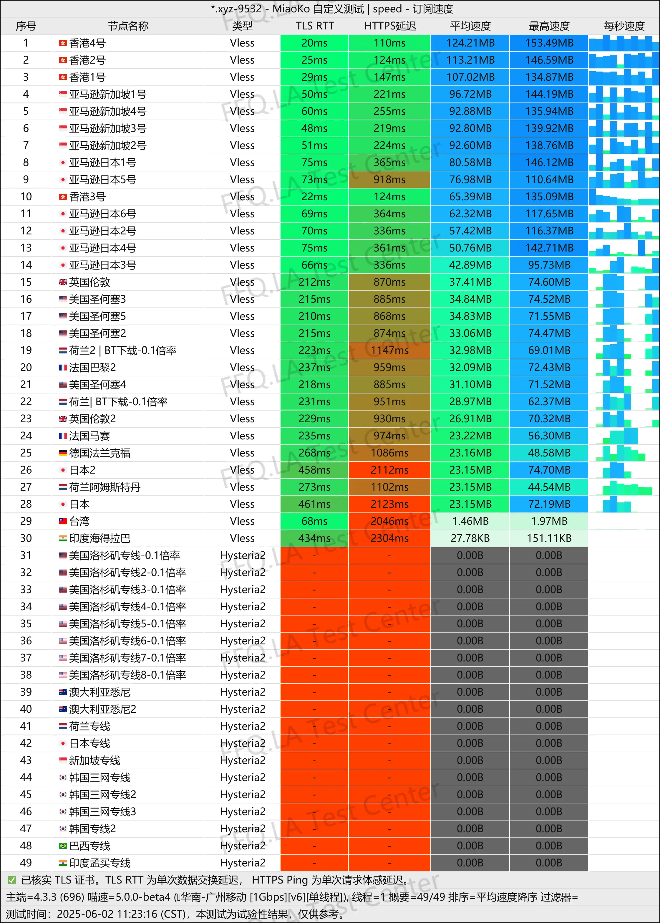 单线程广州移动@1Gbps.jpg