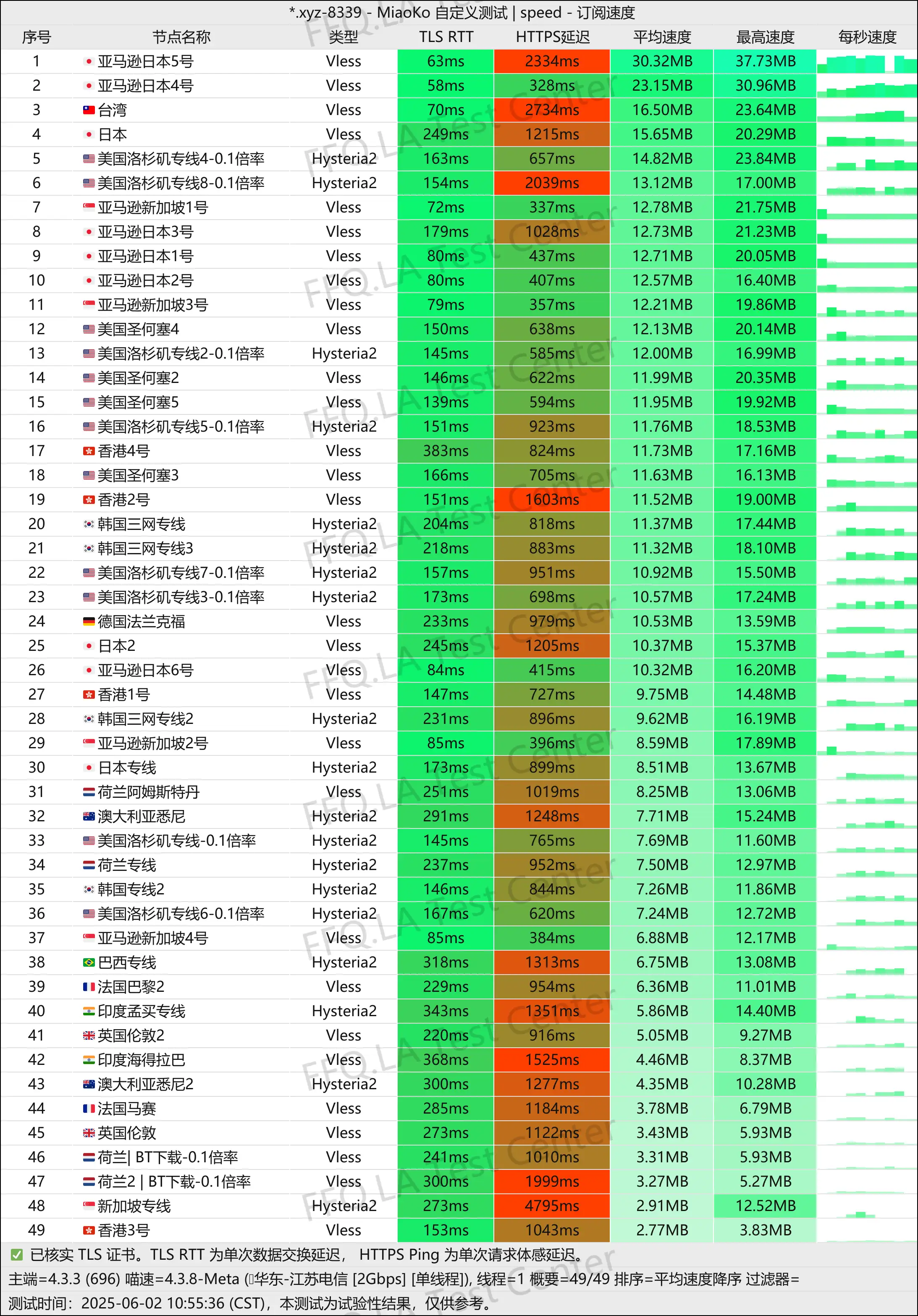 单线程江苏电信@2Gbps.jpg