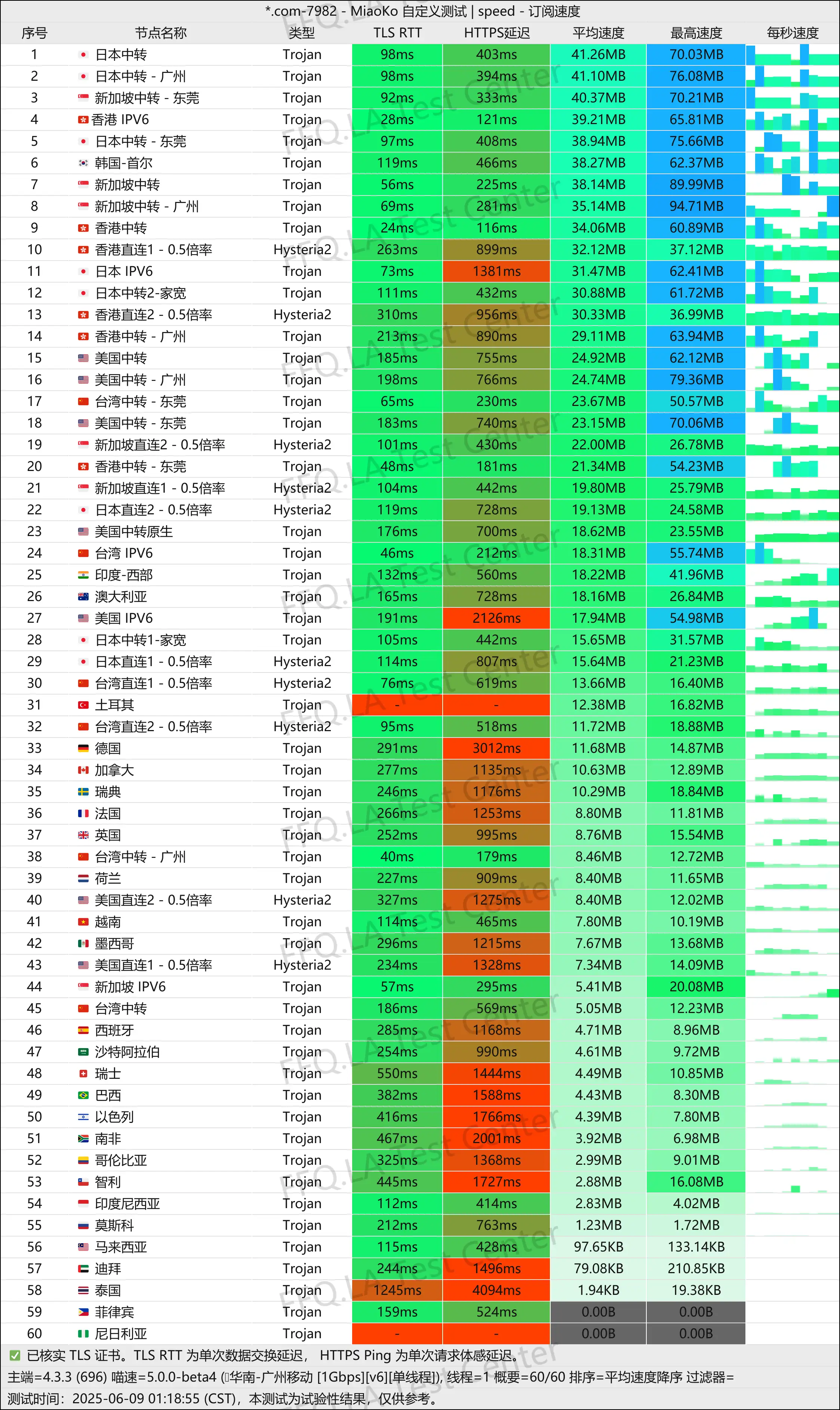 单线程广州移动@1Gbps.jpg