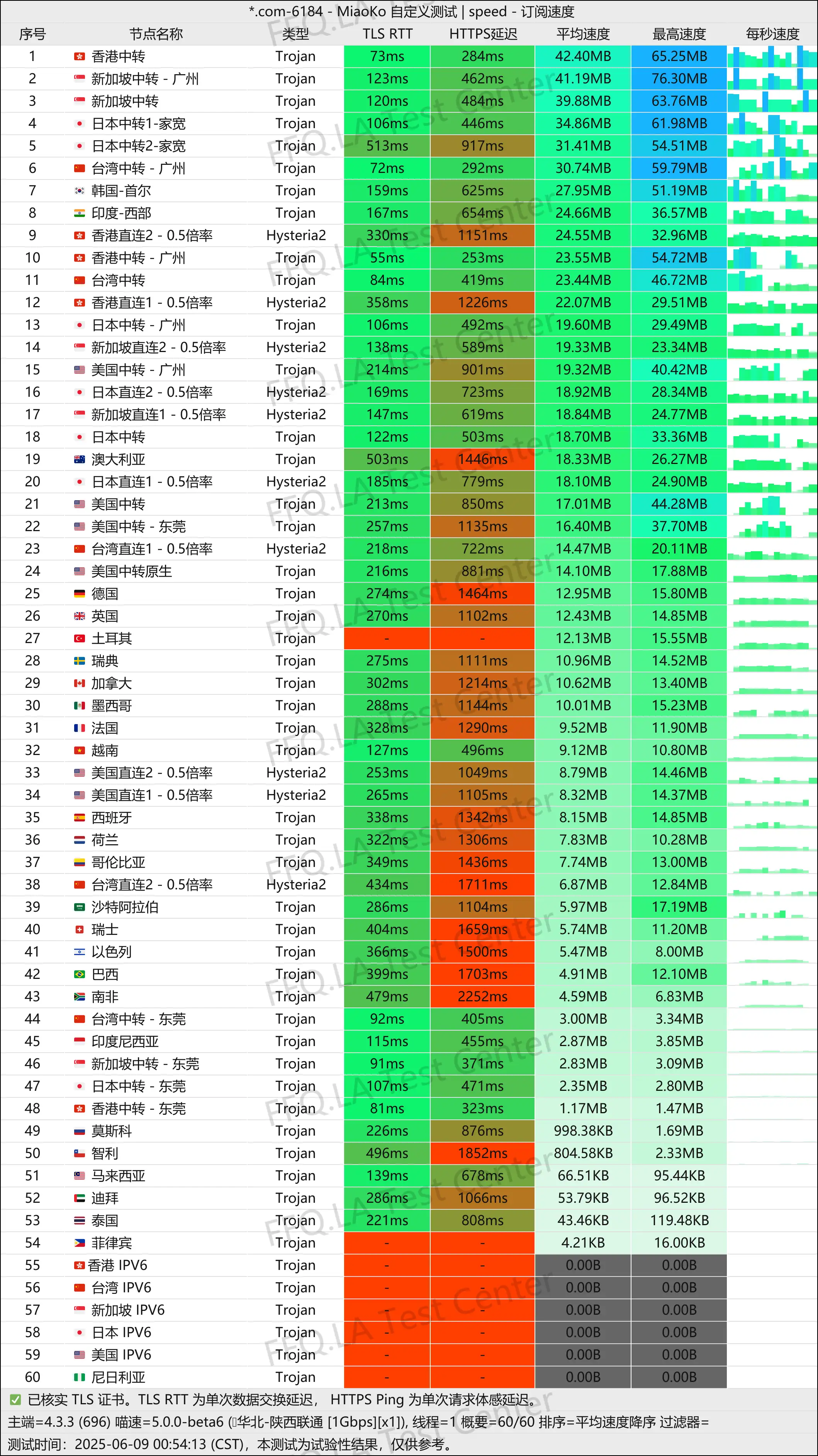 单线程江苏电信@2Gbps.jpg