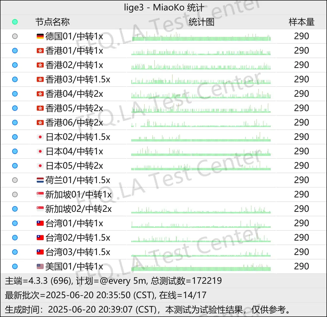节点稳定性监测.png