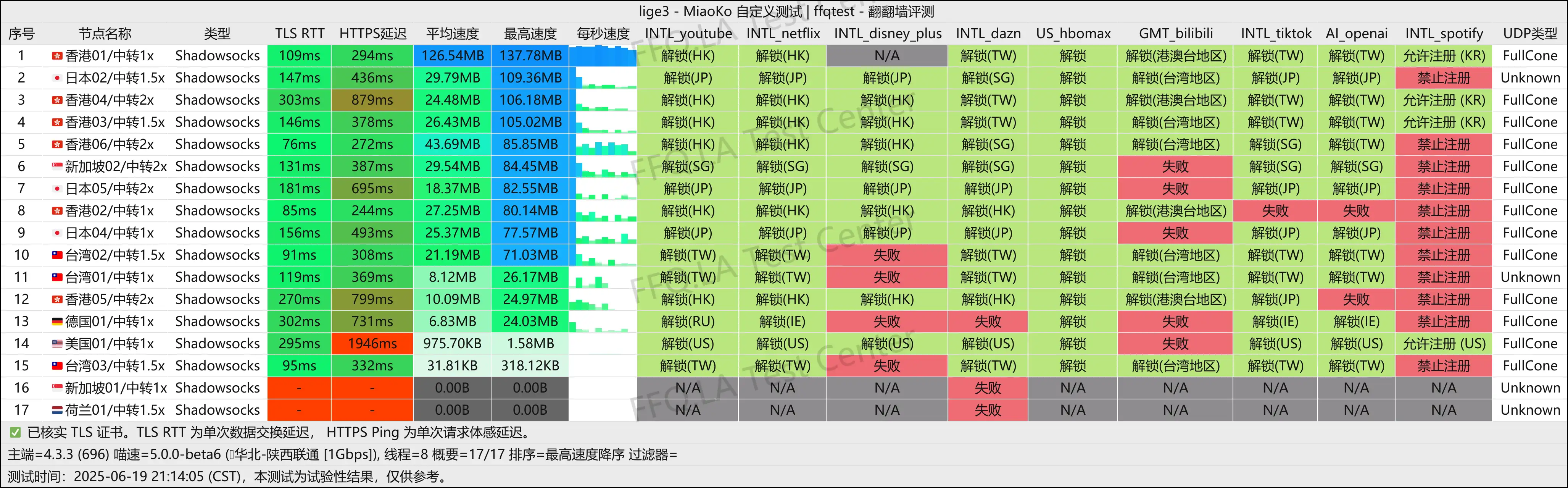 陕西联通@1Gbps.png