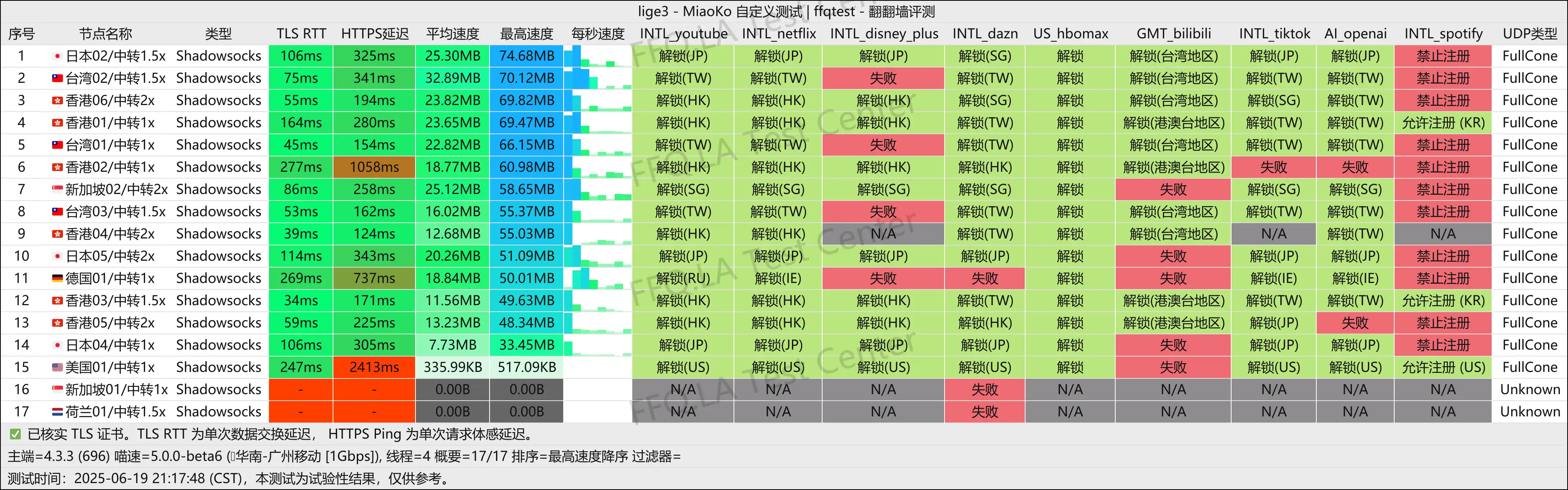 广州移动@1Gbps.png
