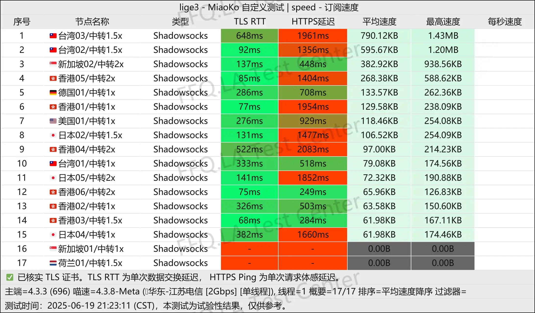 单线程江苏电信@2Gbps.jpg