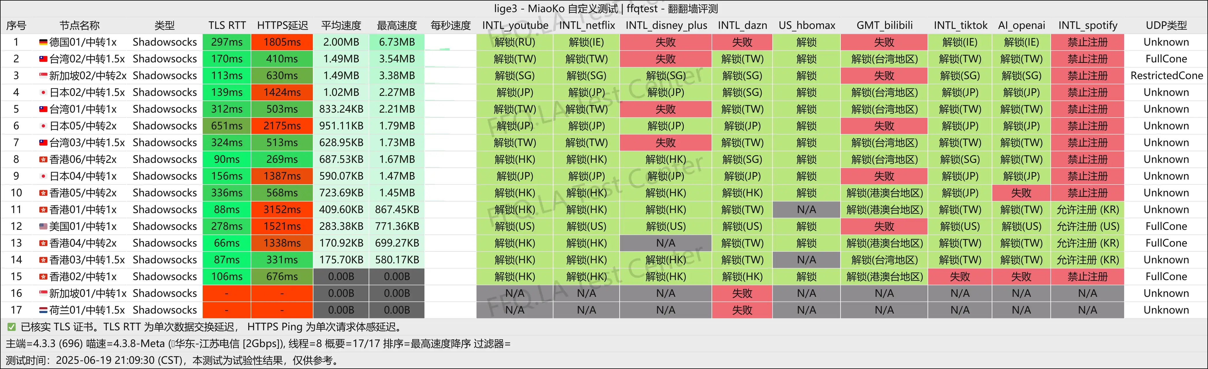 江苏电信@2Gbps.png