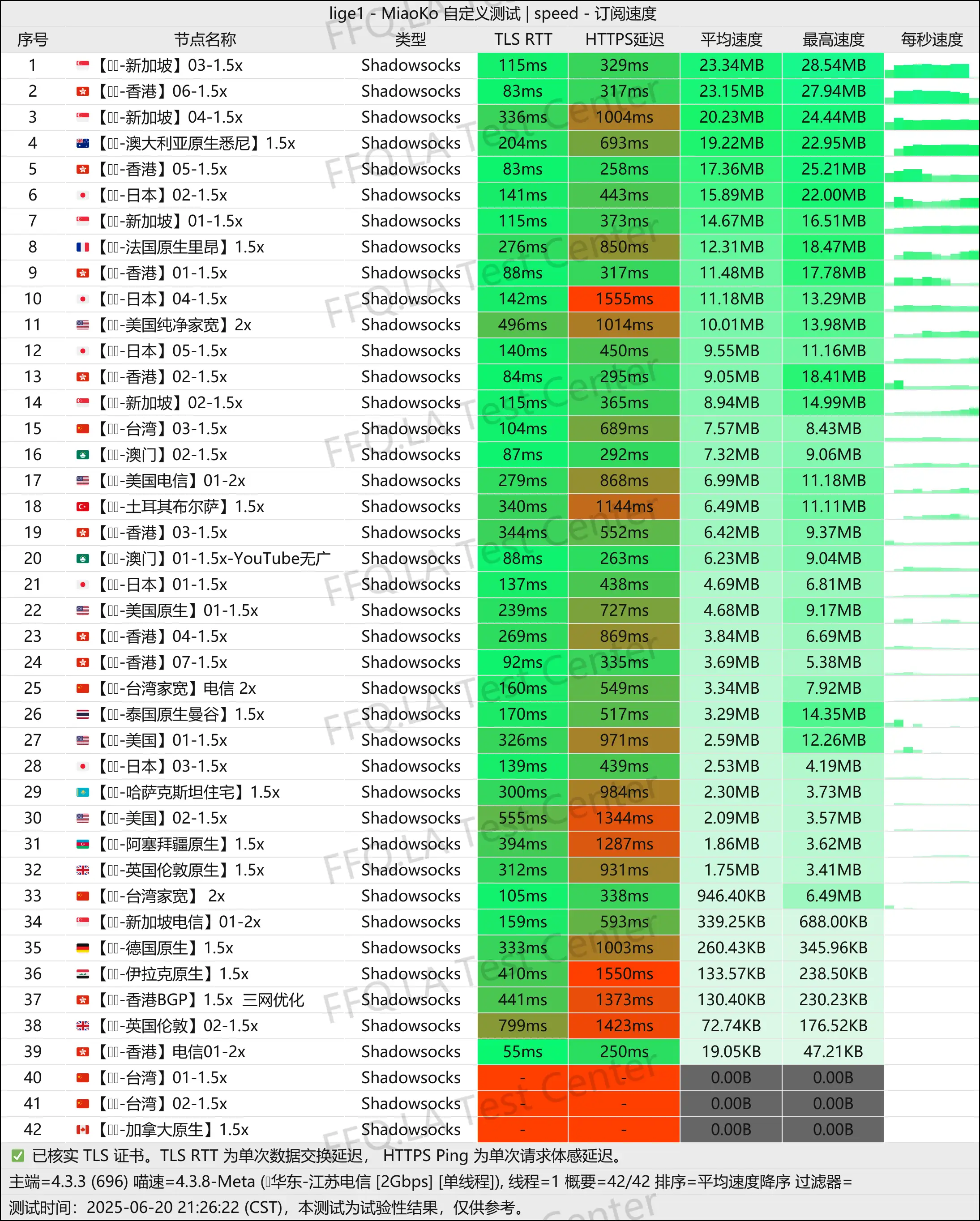 单线程江苏电信@2Gbps.jpg