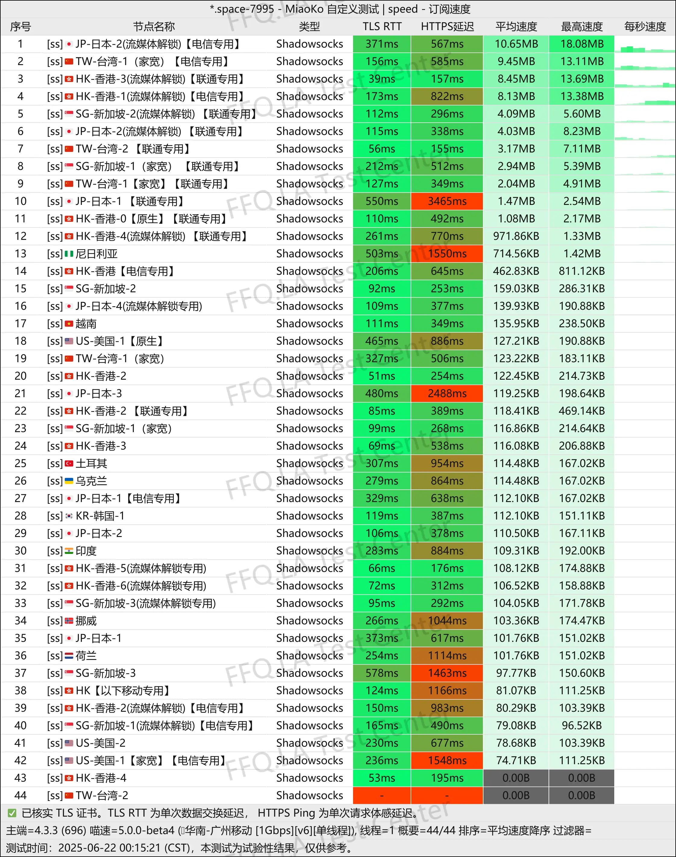 单线程广州移动@1Gbps.jpg