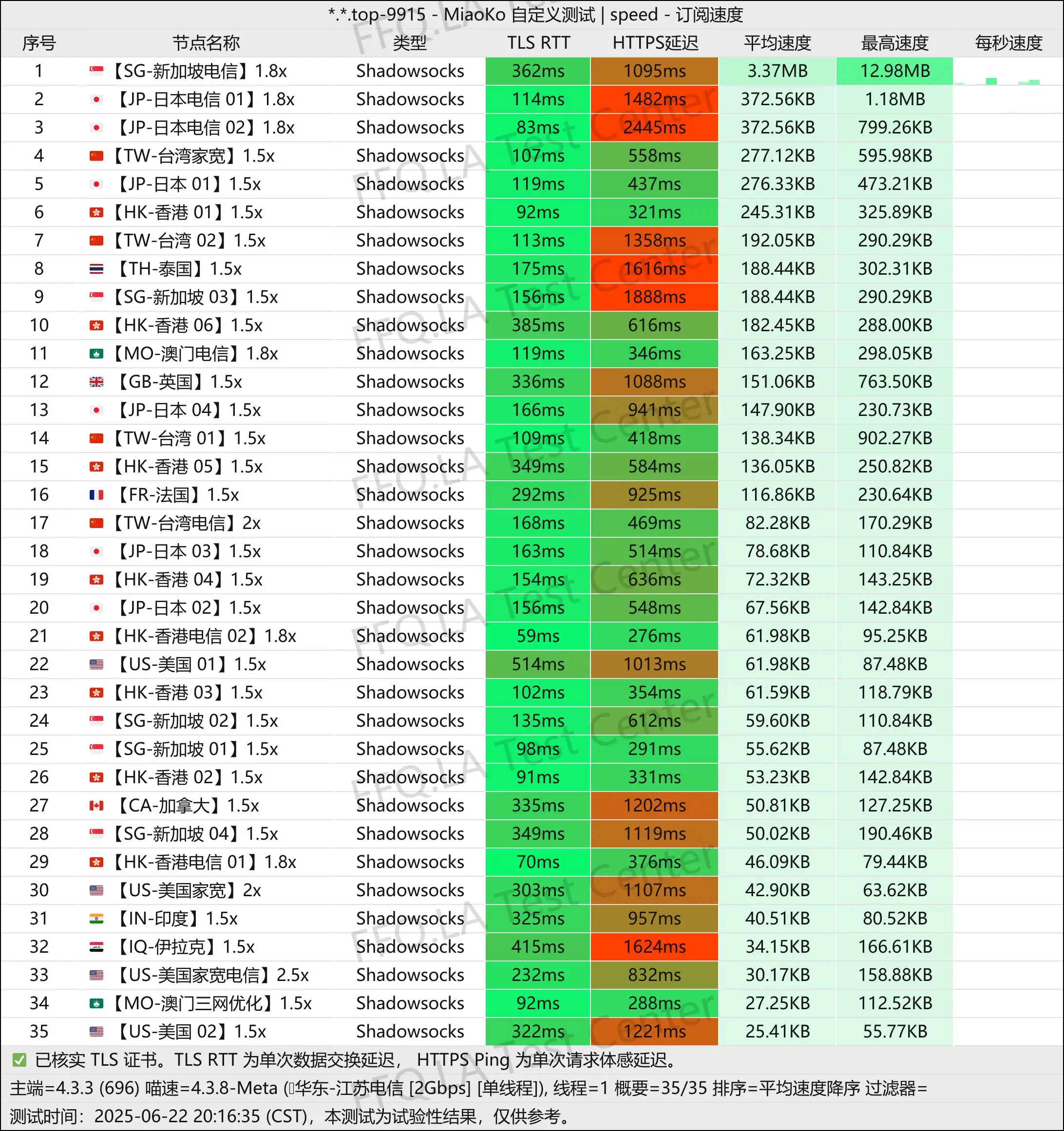 单线程江苏电信@2Gbps.jpg