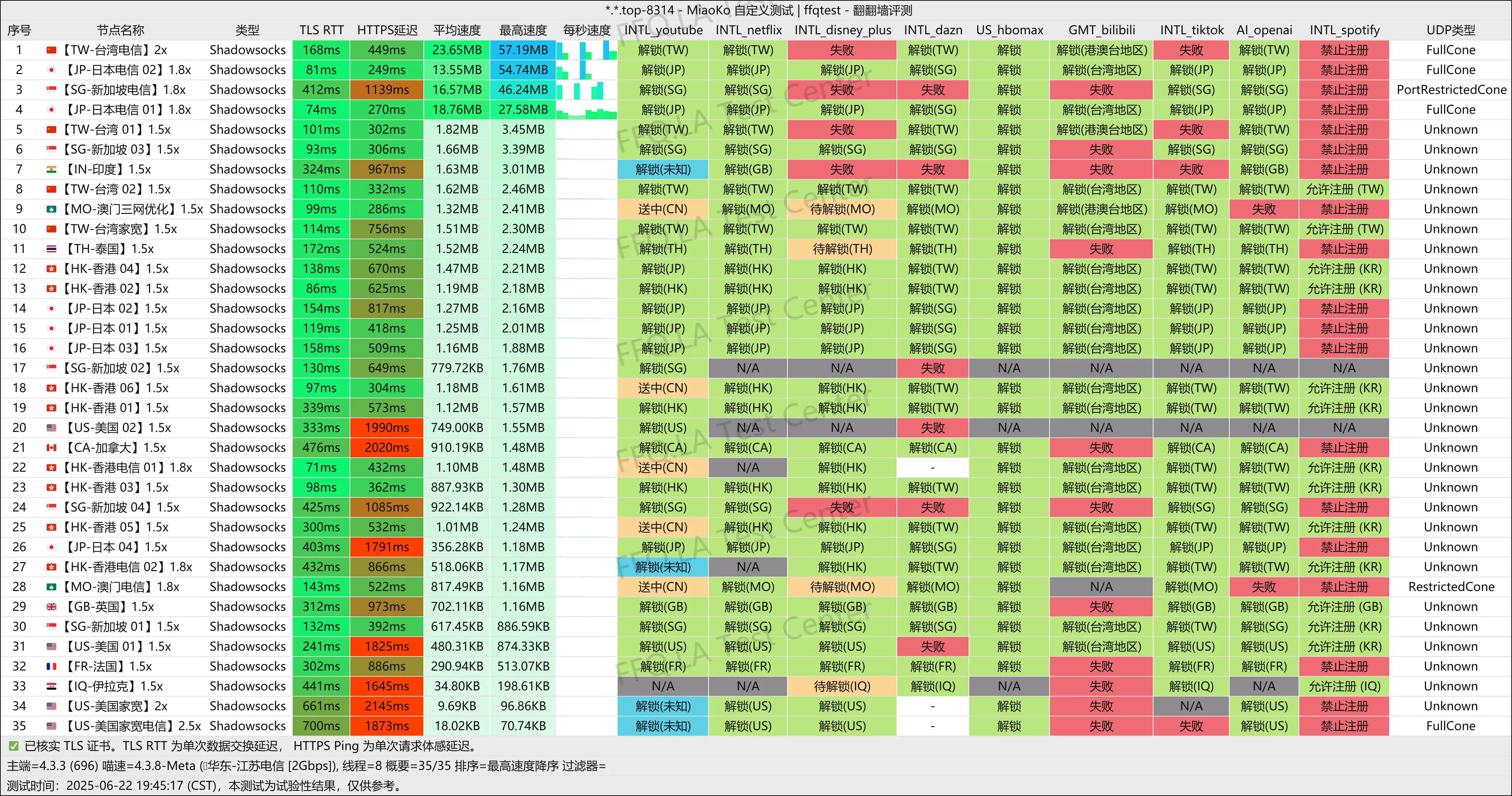 江苏电信@2Gbps.png