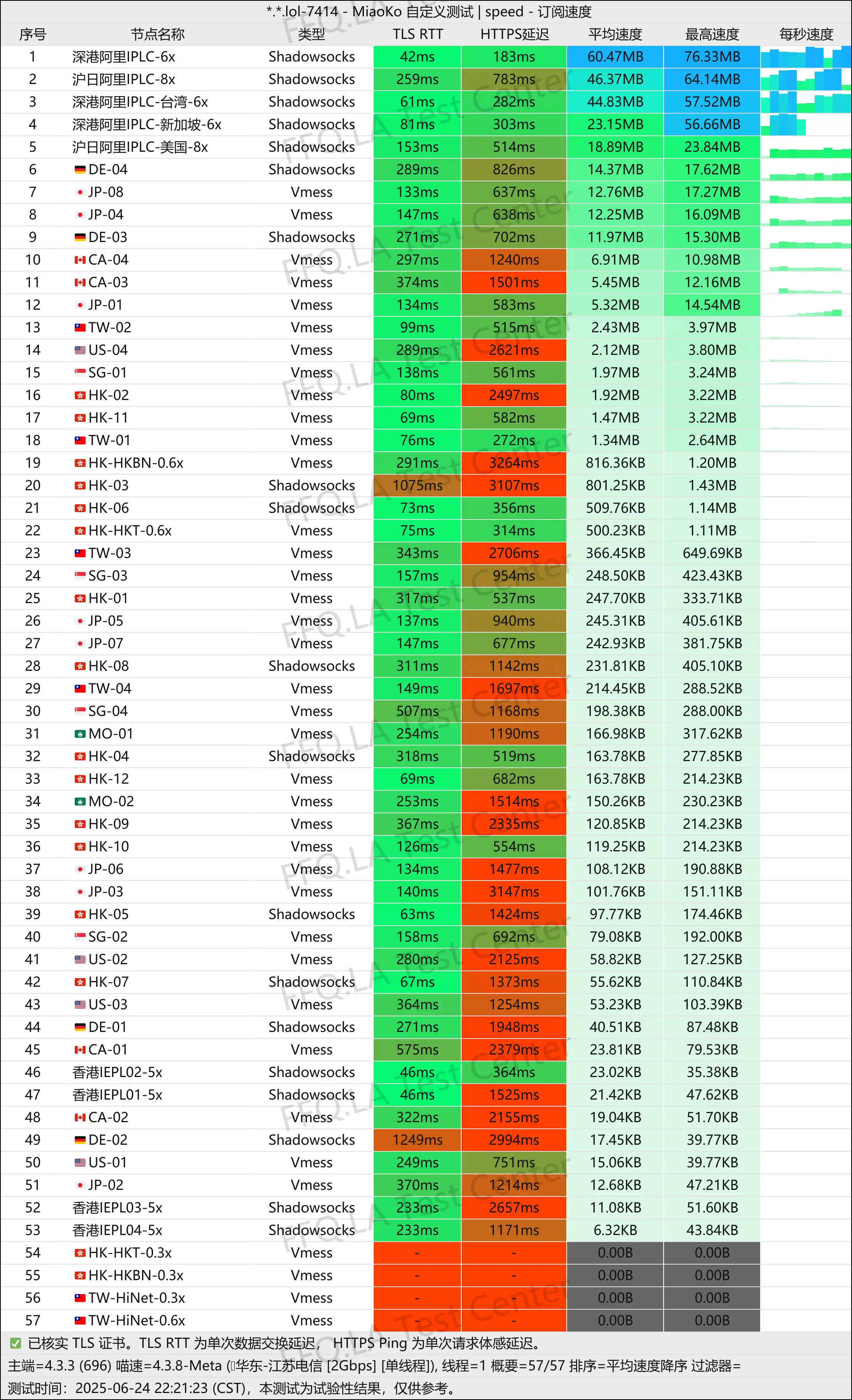 单线程江苏电信@2Gbps.jpg