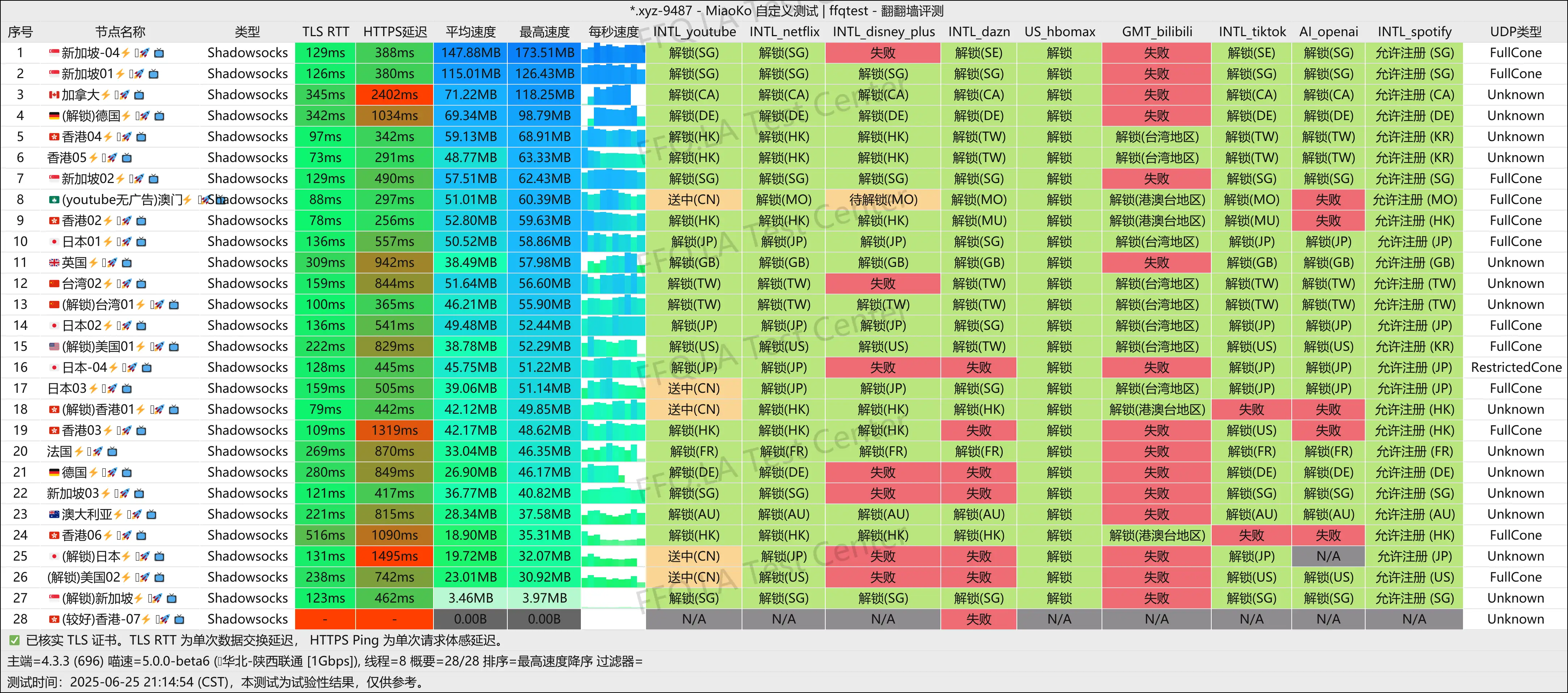 陕西联通@1Gbps.png