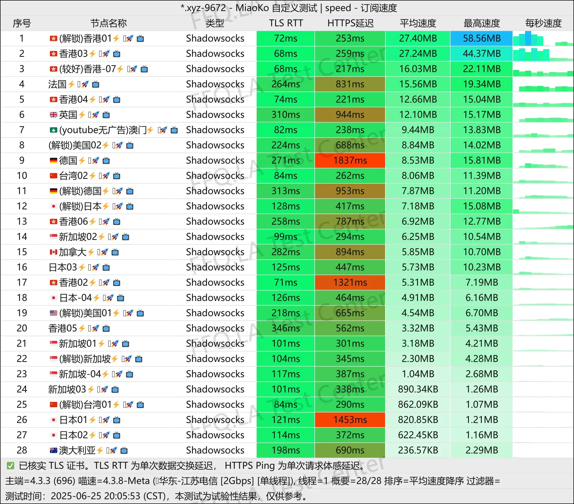单线程江苏电信@2Gbps.jpg