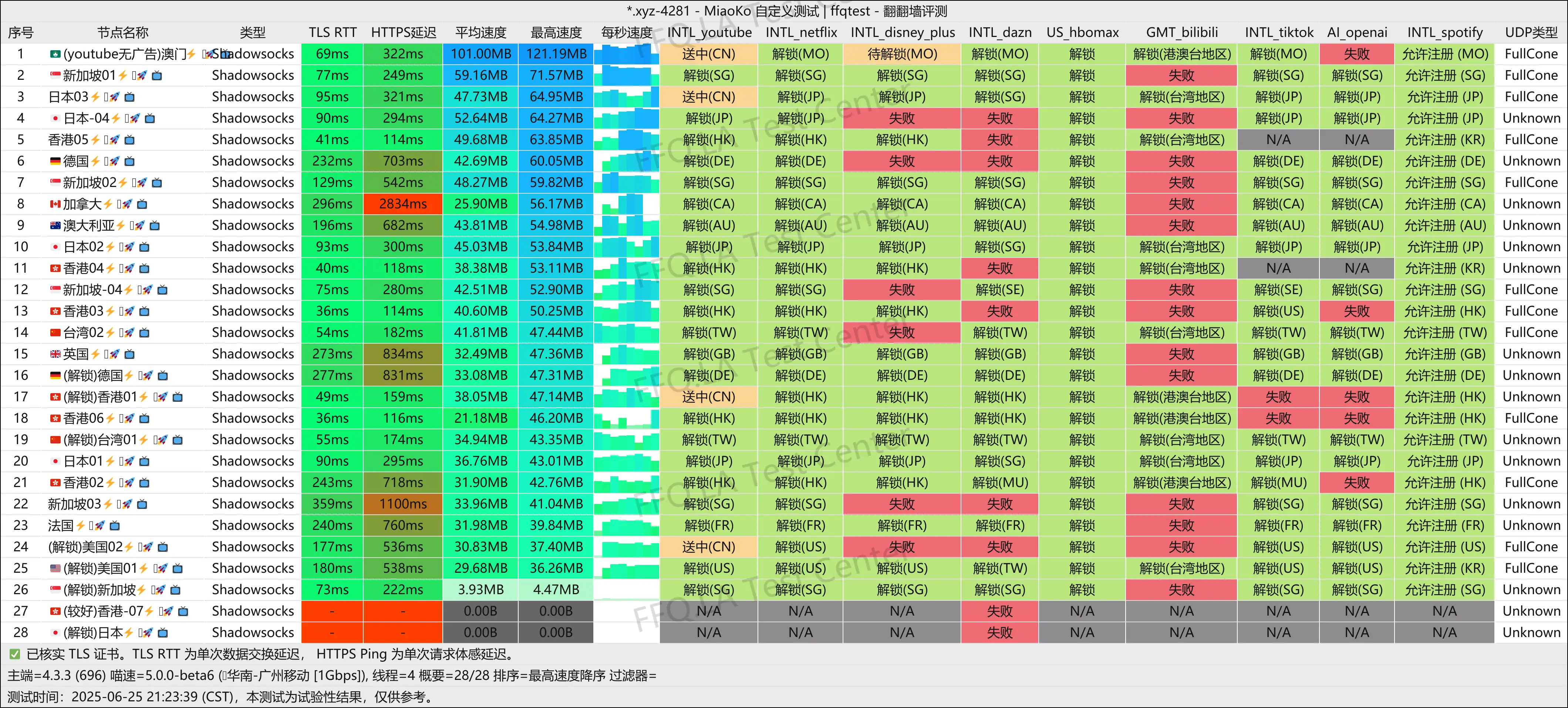 广州移动@1Gbps.png