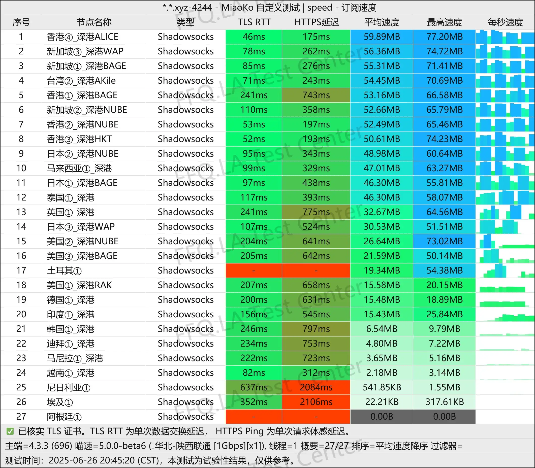 单线程陕西联通@1Gbps.jpg