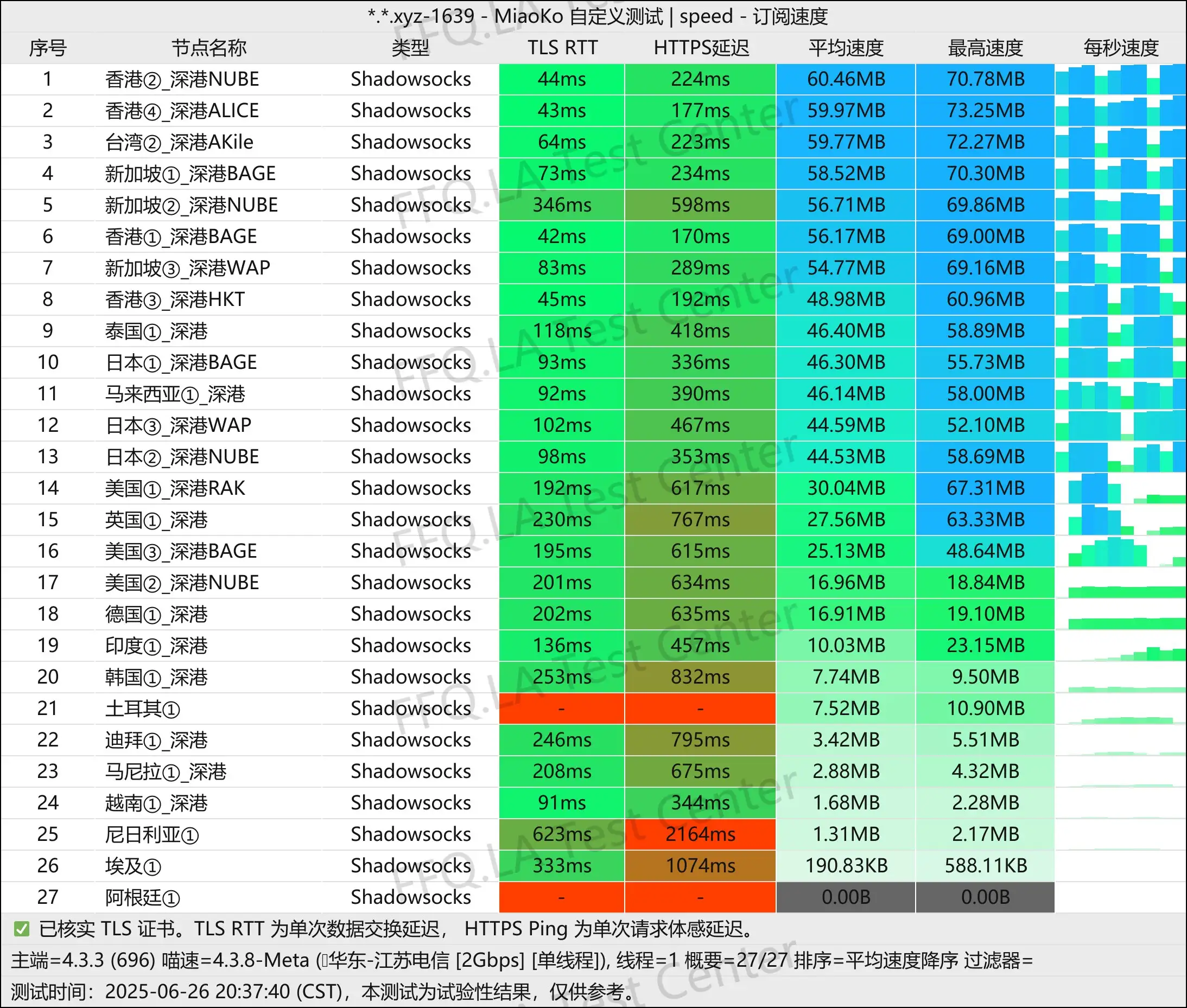 单线程江苏电信@2Gbps.jpg
