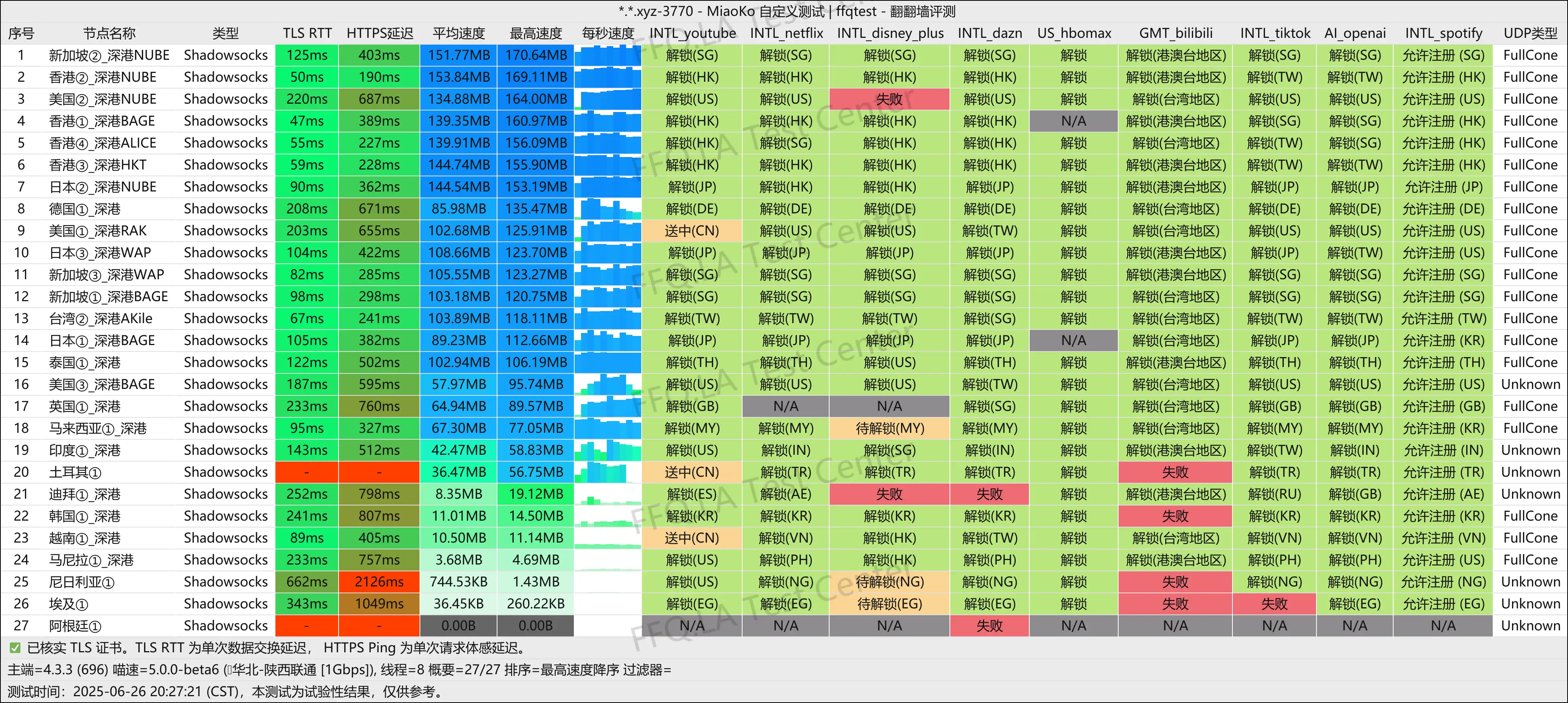 陕西联通@1Gbps.png