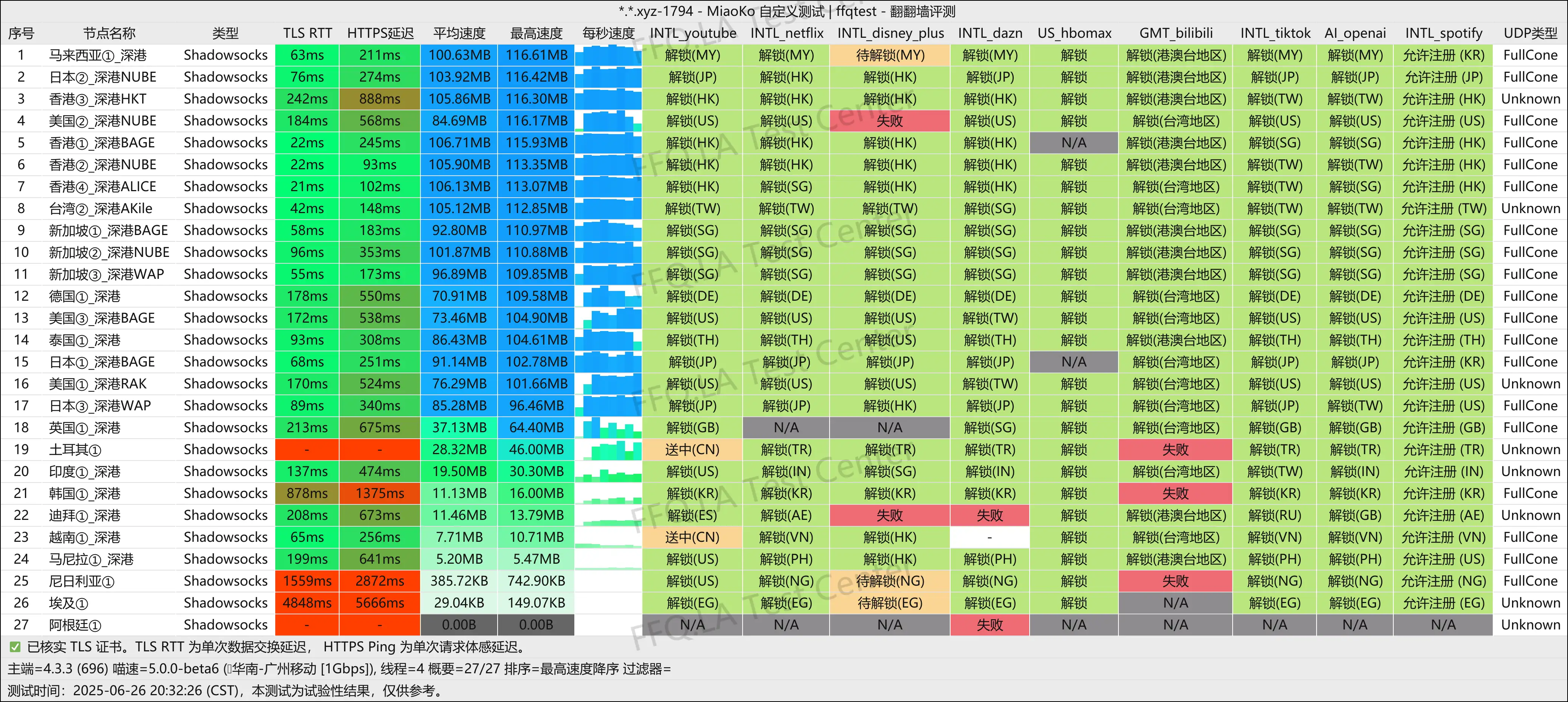广州移动@1Gbps.png