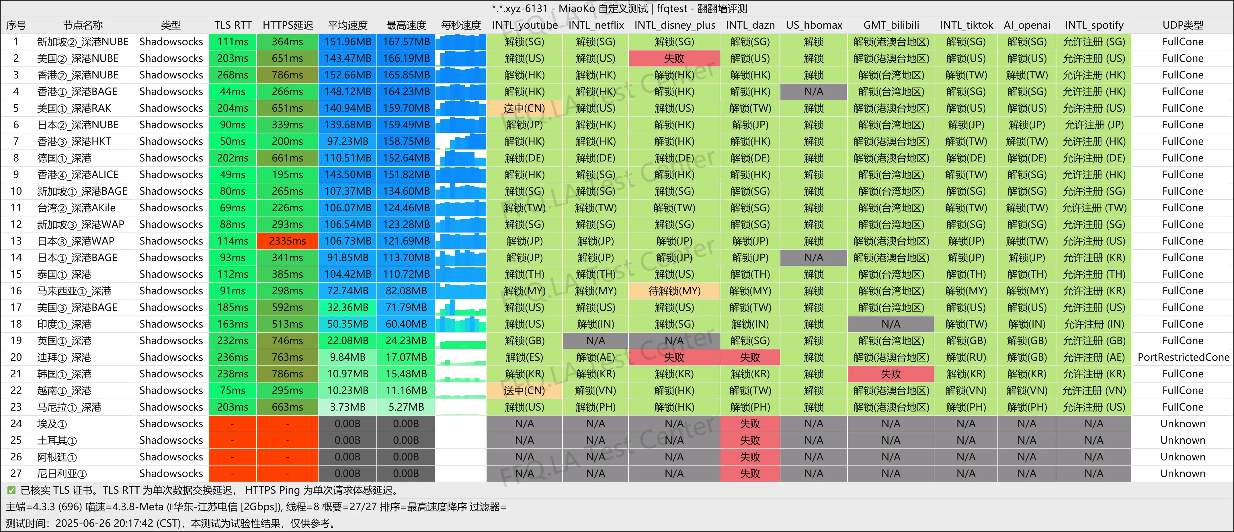 江苏电信@2Gbps.png