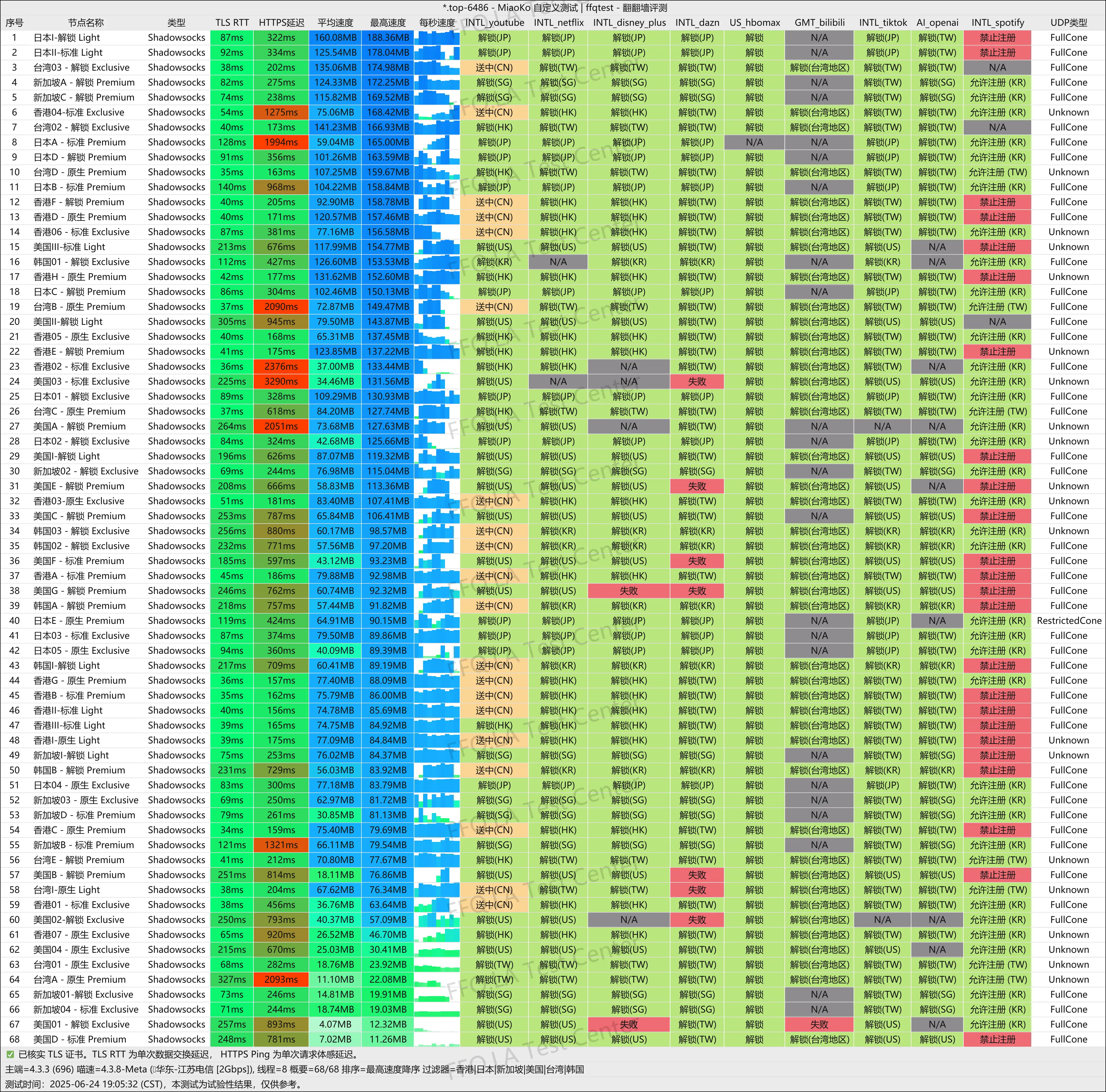江苏电信@2Gbps.png
