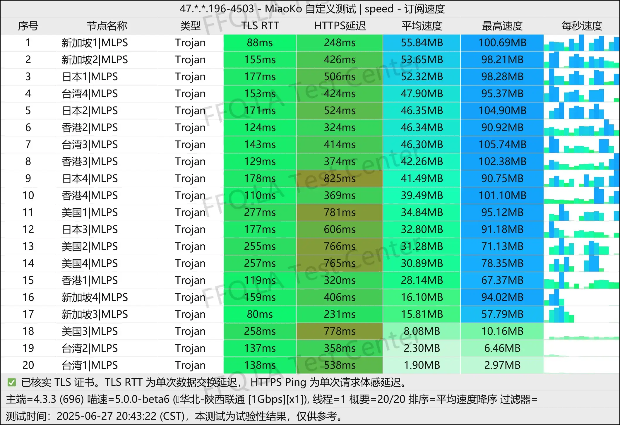 单线程陕西联通@1Gbps.jpg