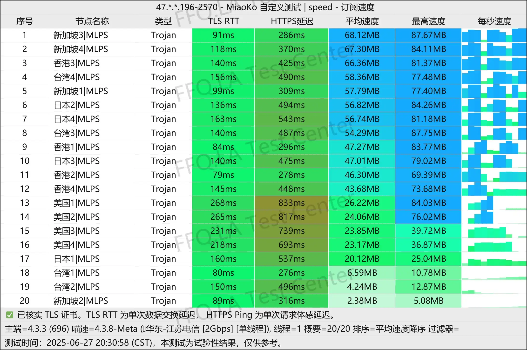 单线程江苏电信@2Gbps.jpg
