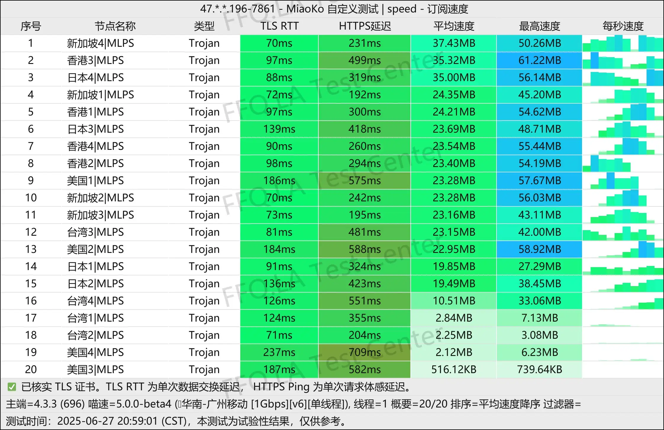 单线程广州移动@1Gbps.jpg