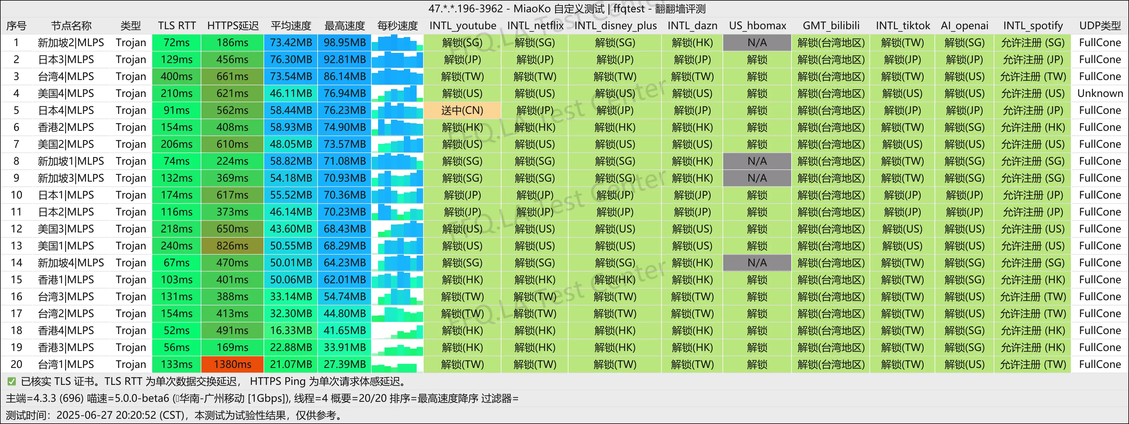 广州移动@1Gbps.png