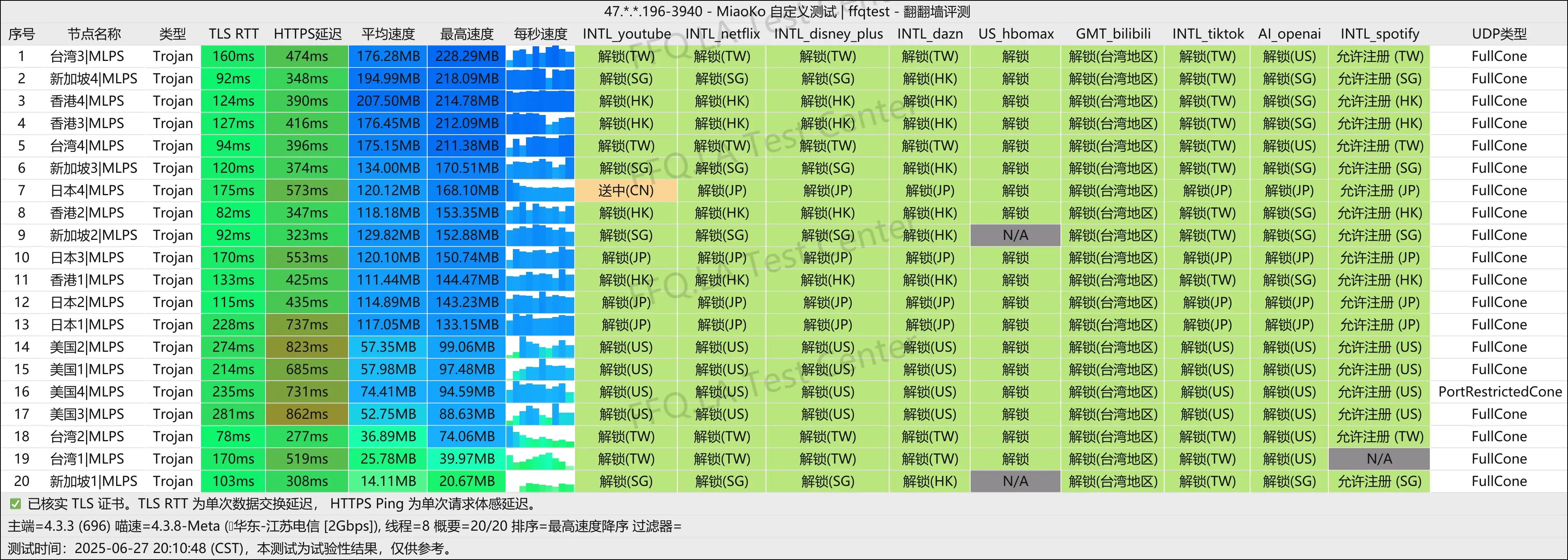 江苏电信@2Gbps.png