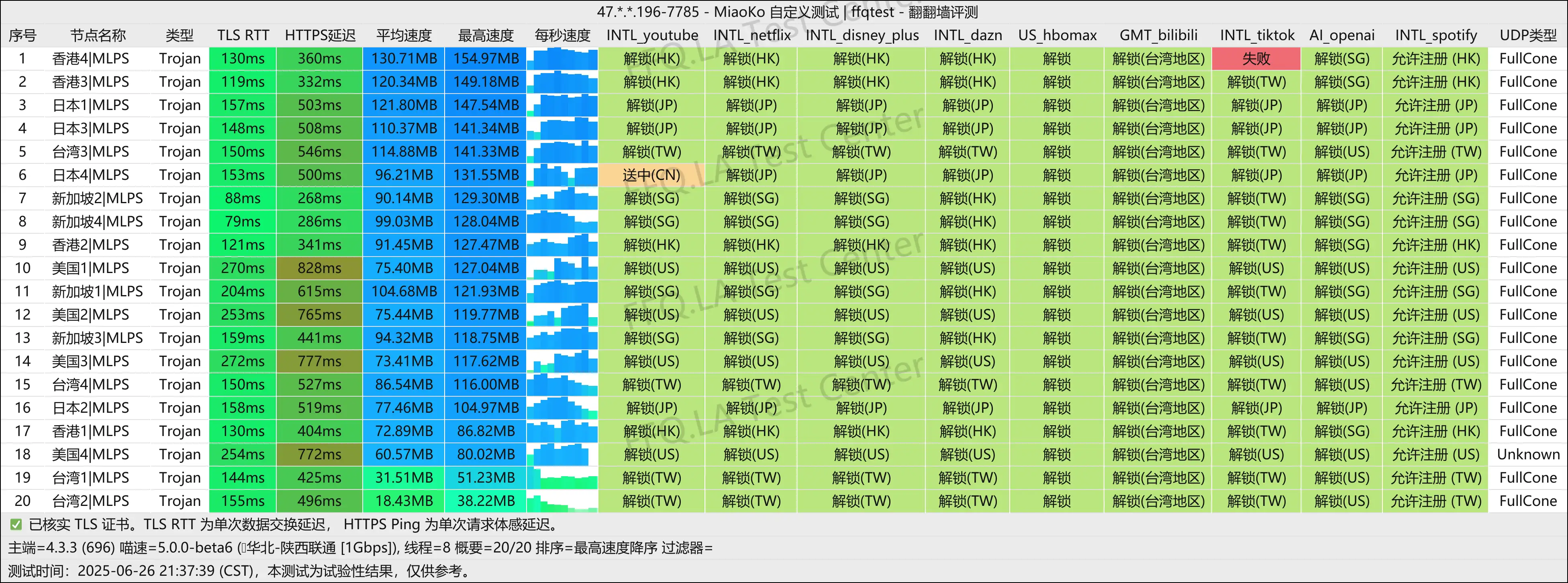 陕西联通@1Gbps.png