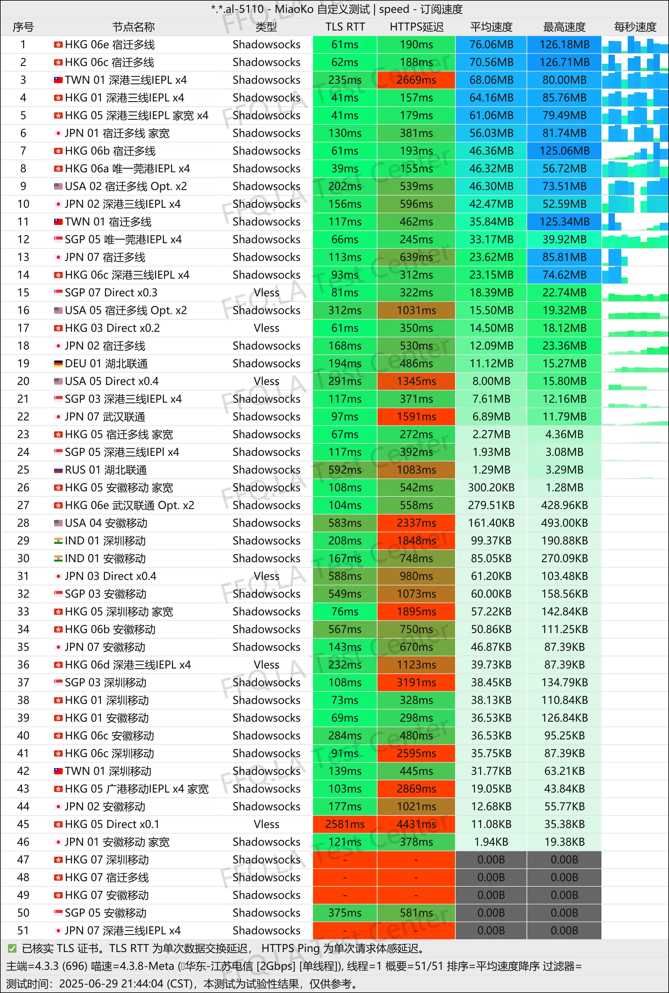 单线程江苏电信@2Gbps.jpg