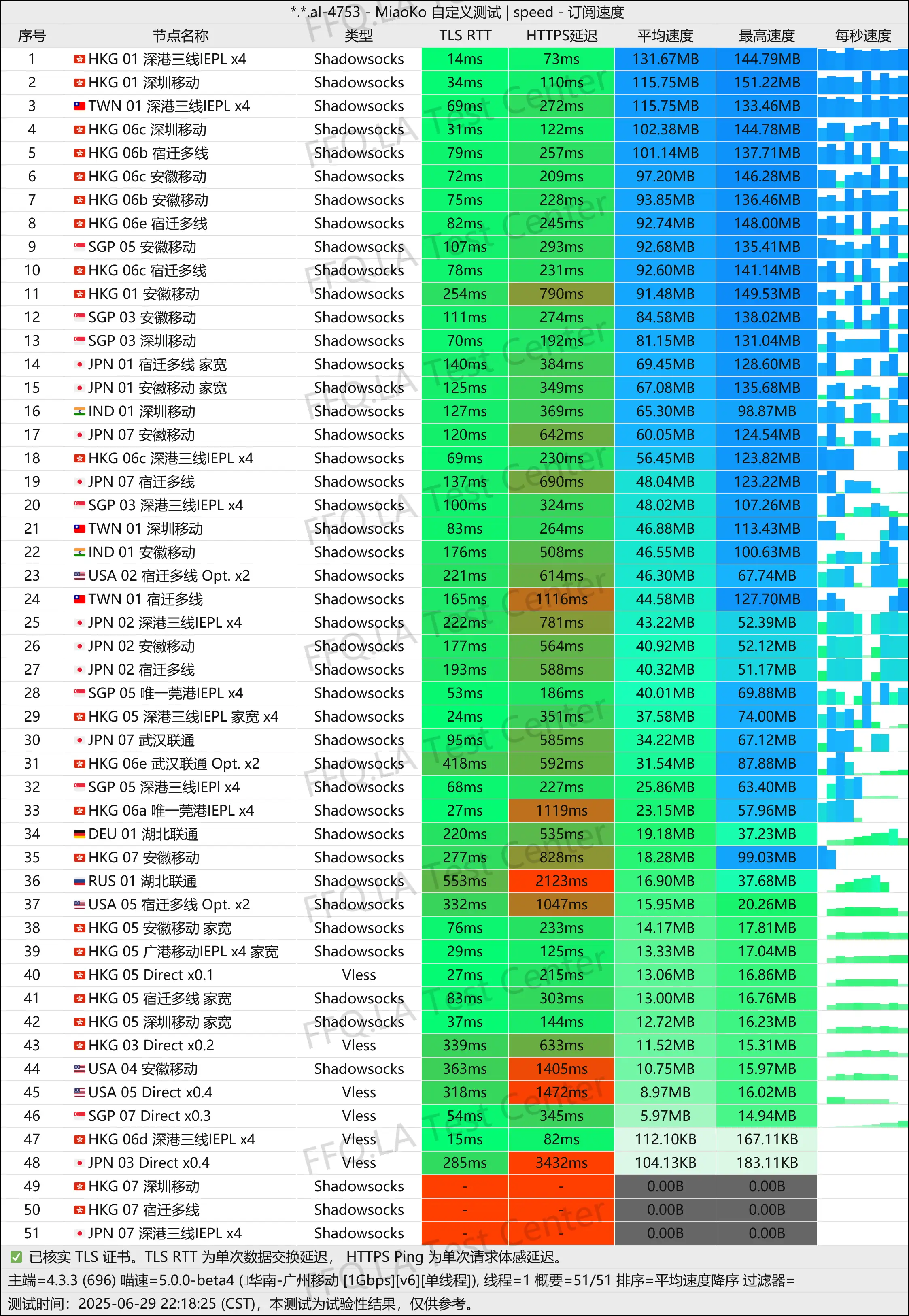 单线程广州移动@1Gbps.jpg