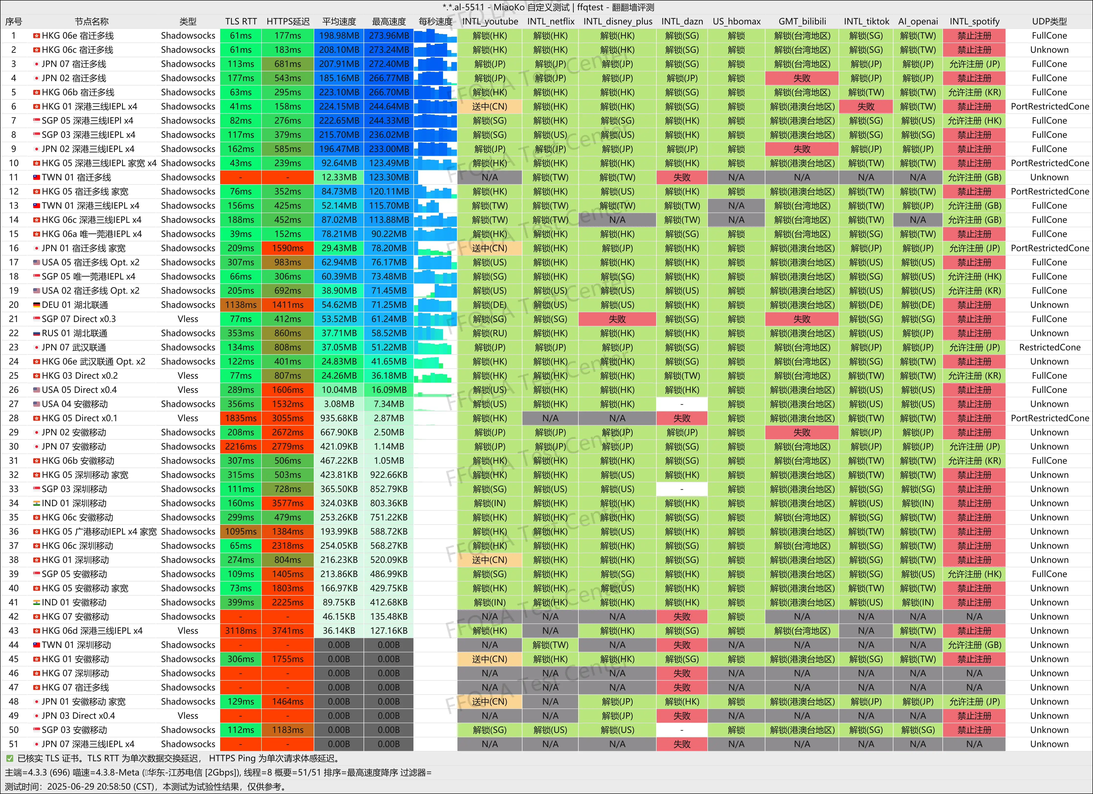 江苏电信@2Gbps.png