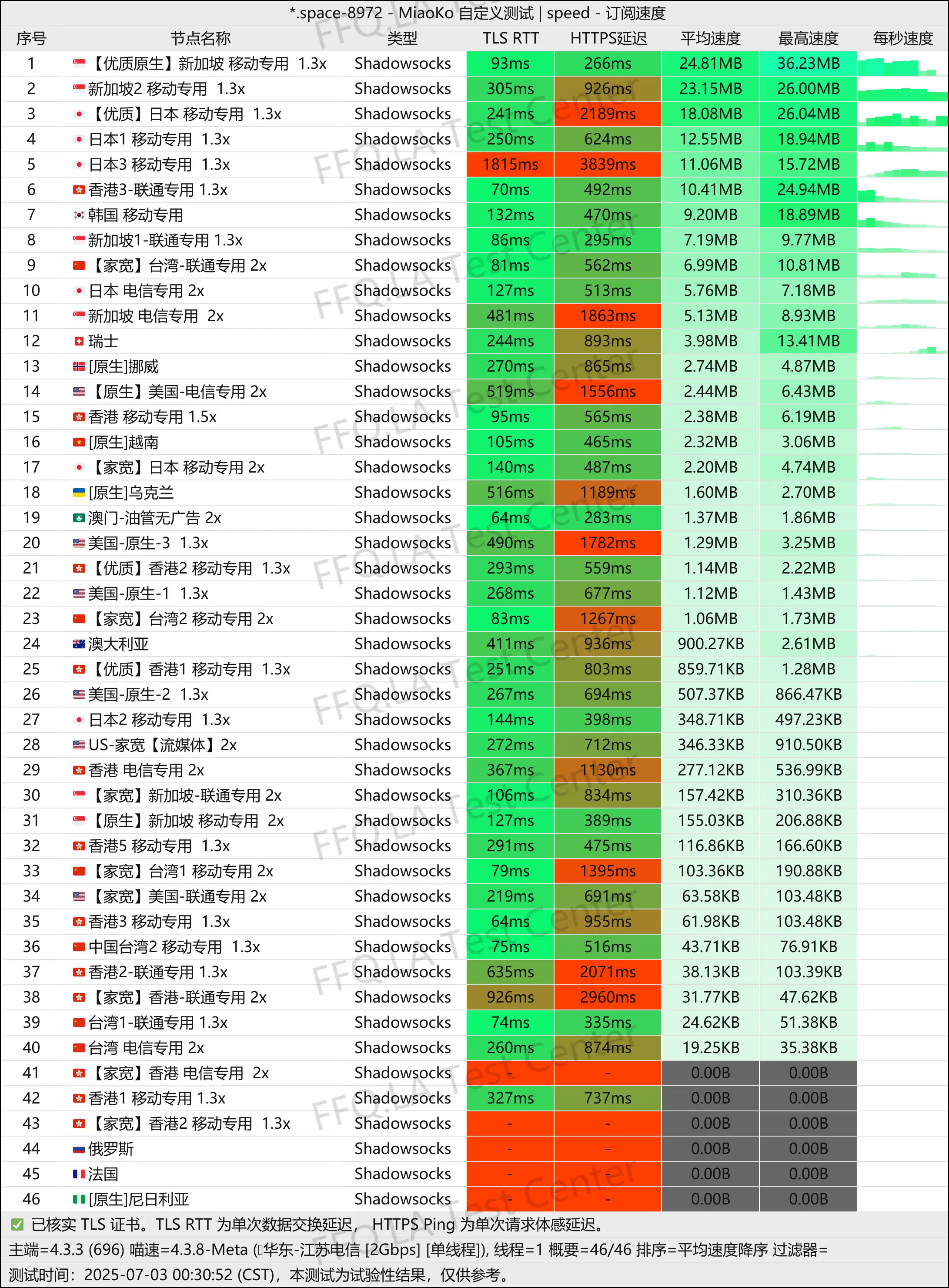 单线程江苏电信@2Gbps.jpg