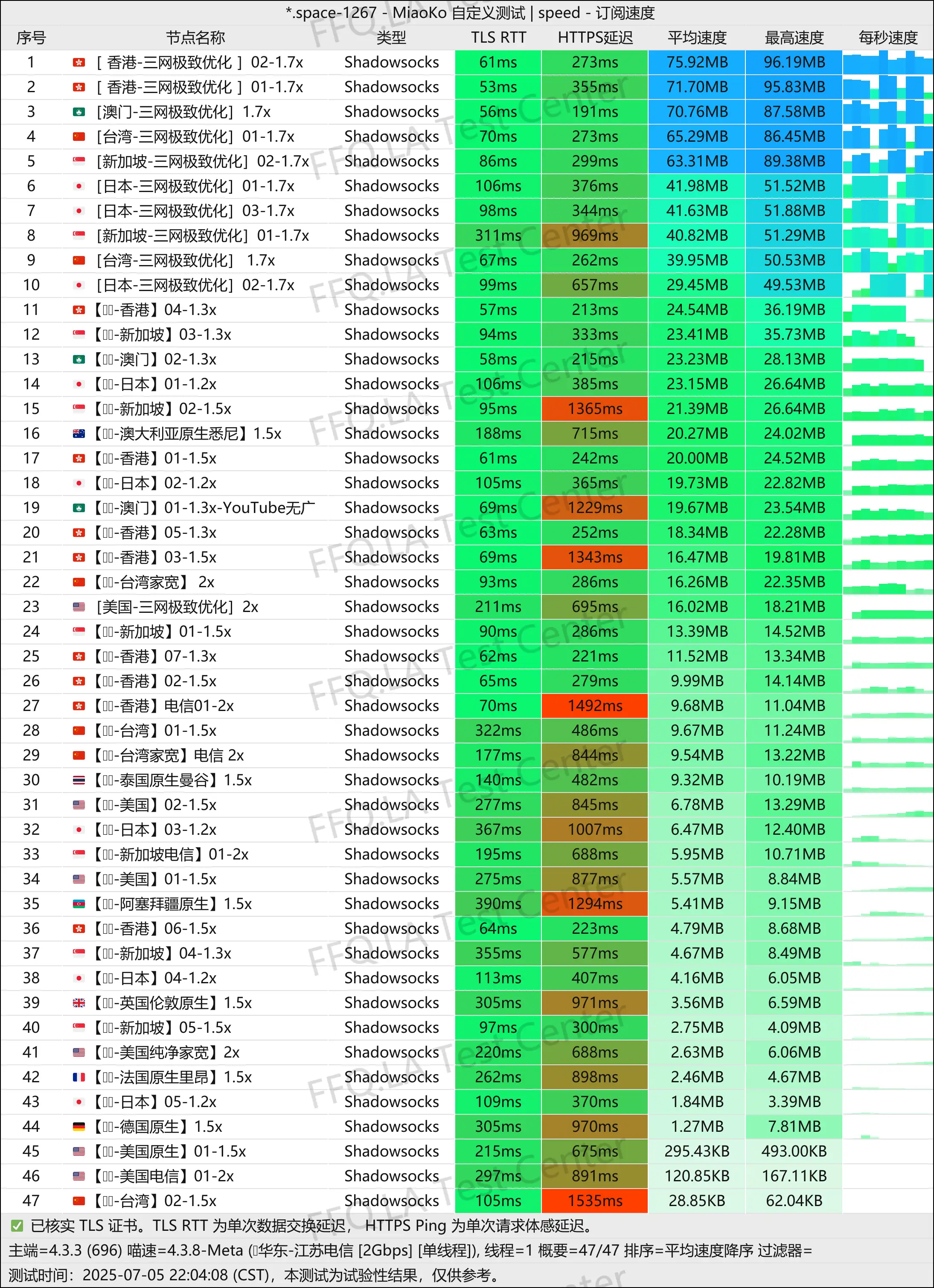 单线程江苏电信@2Gbps.jpg