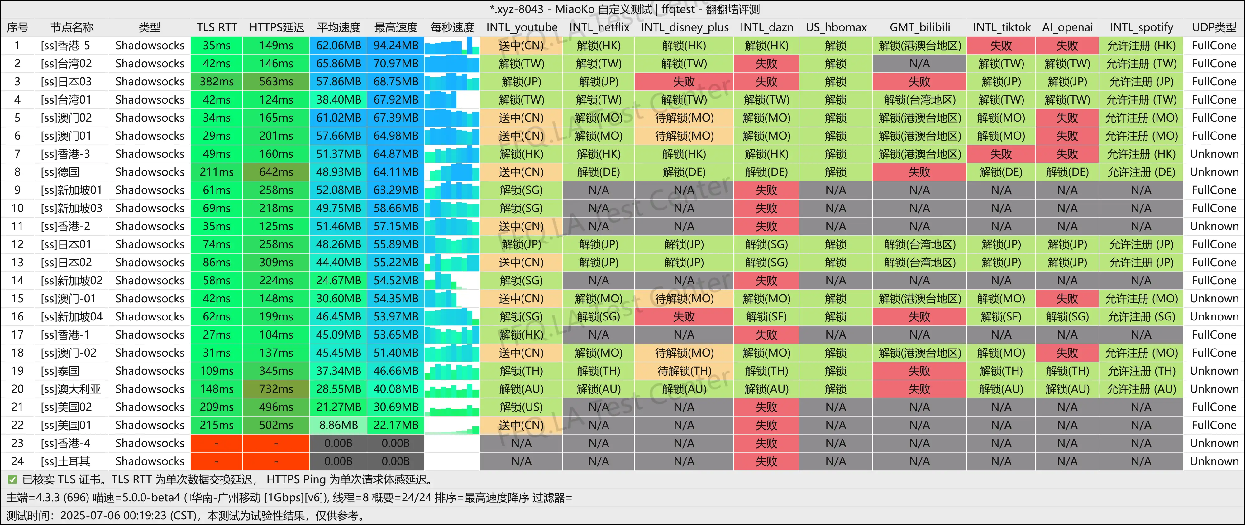 广州移动@1Gbps.png