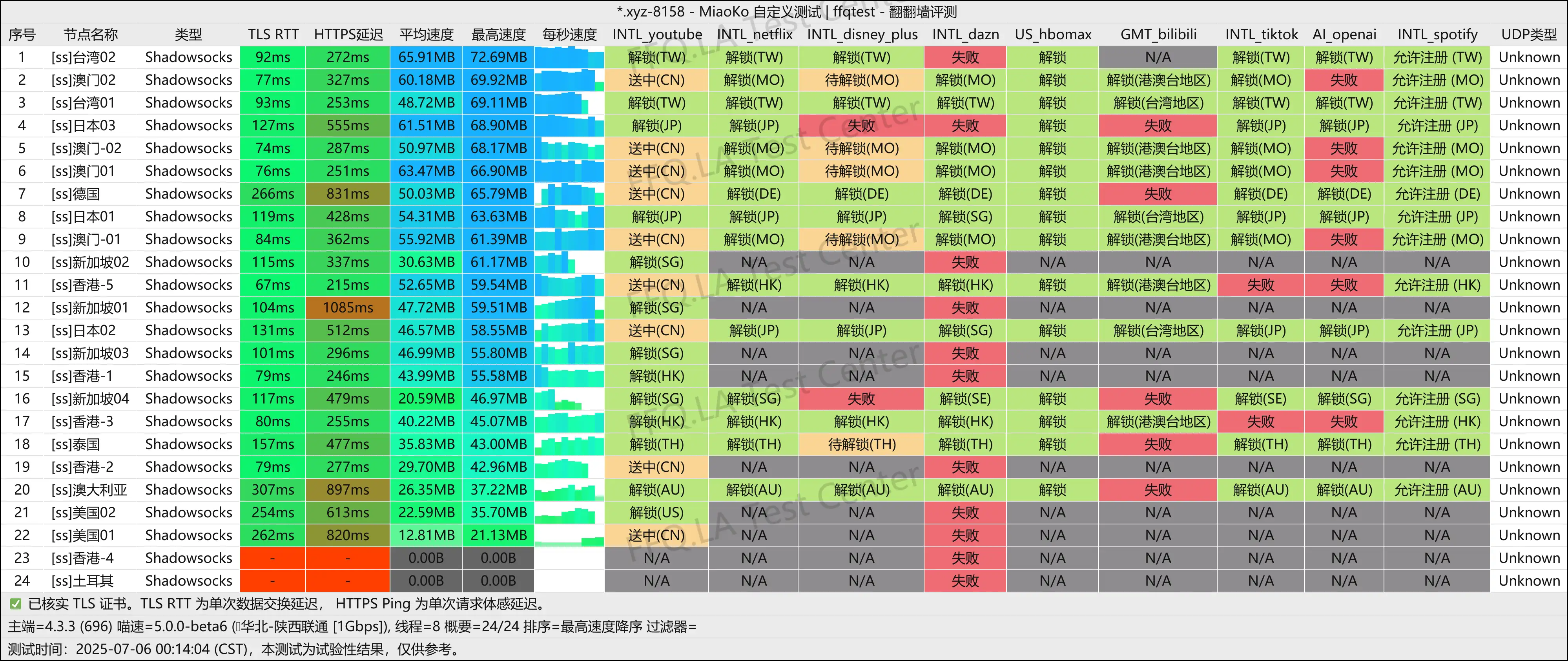 陕西联通@1Gbps.png