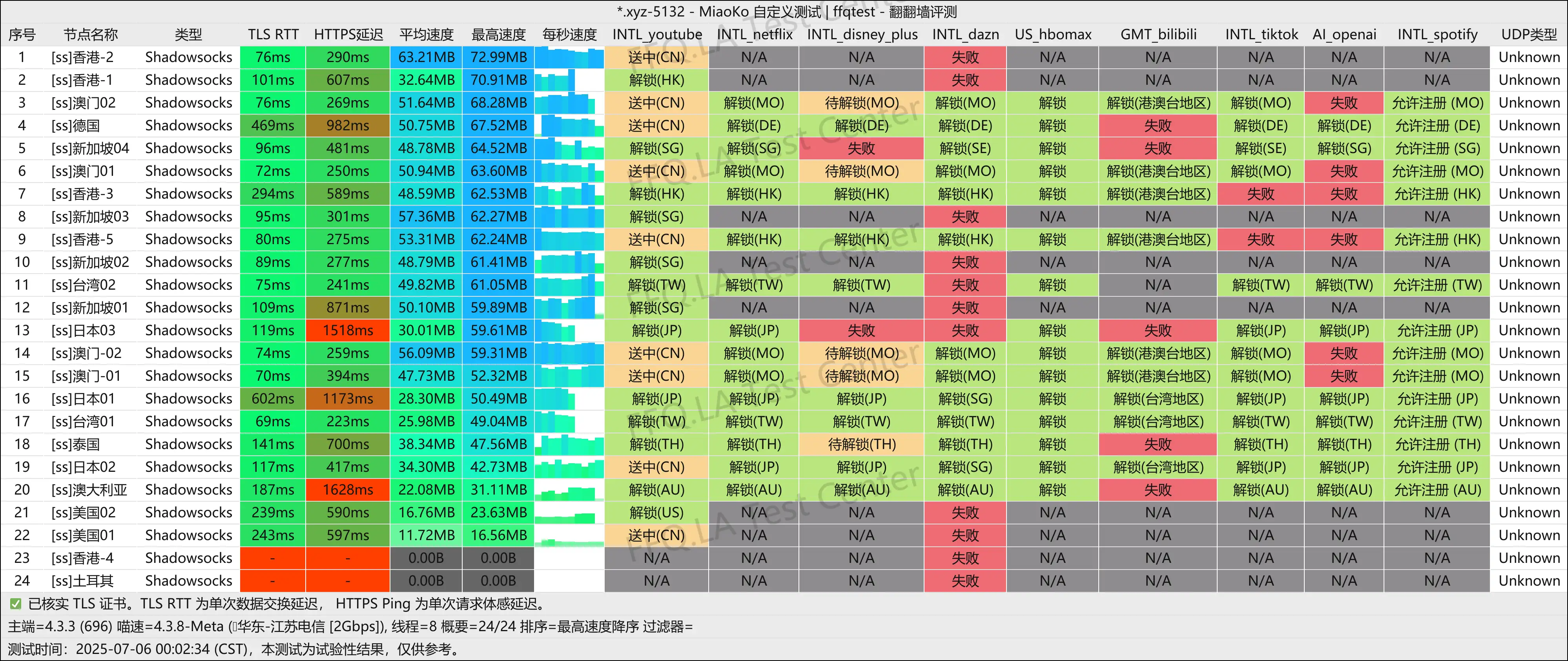 江苏电信@2Gbps.png