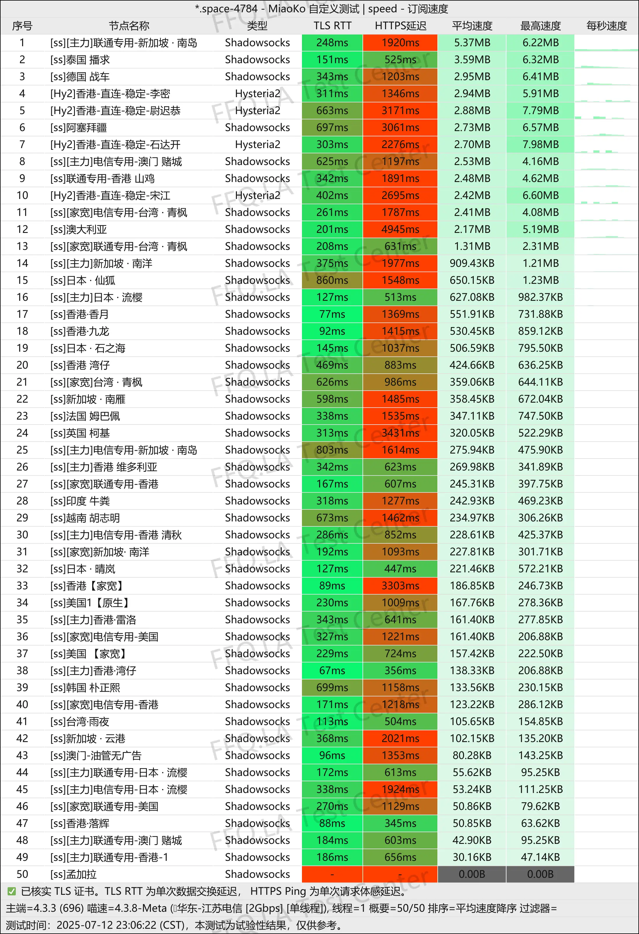 单线程江苏电信@2Gbps.jpg