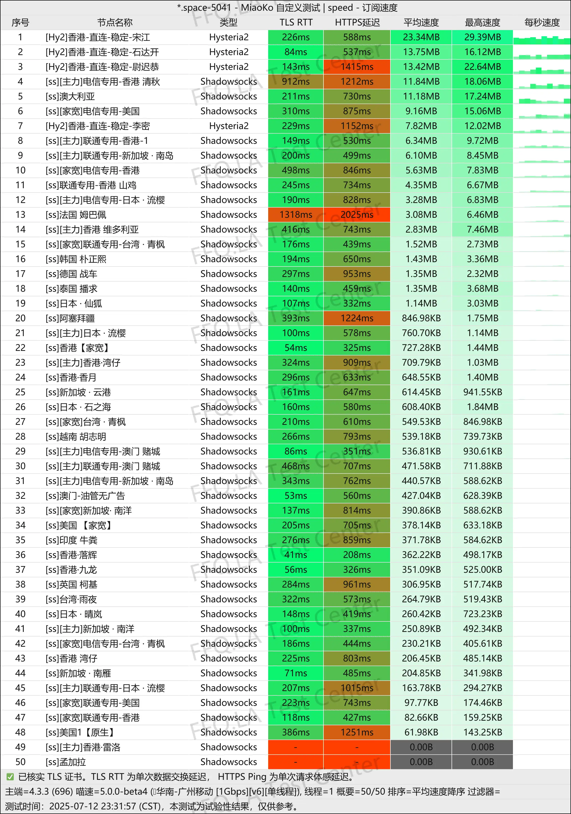单线程广州移动@1Gbps.png