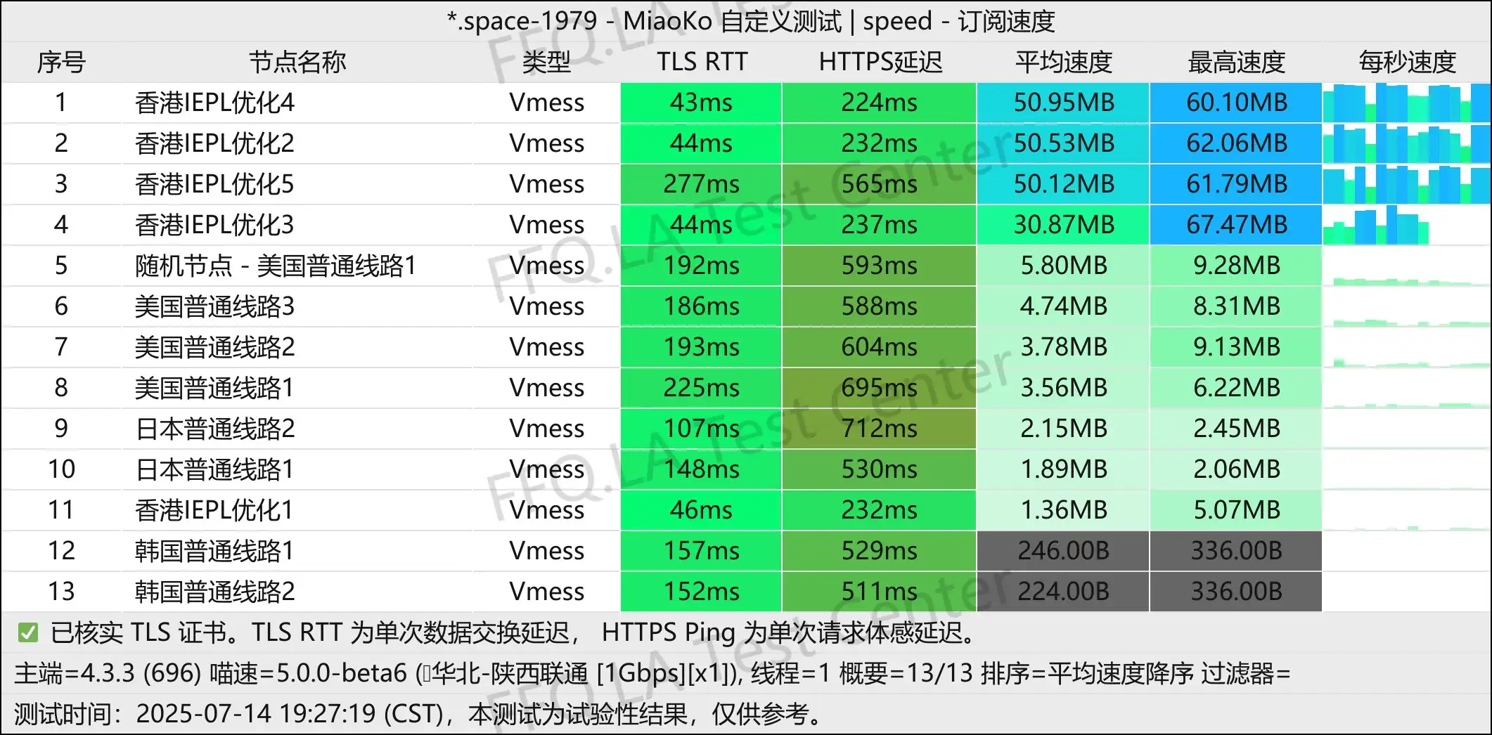 单线程陕西联通@1Gbps.jpg