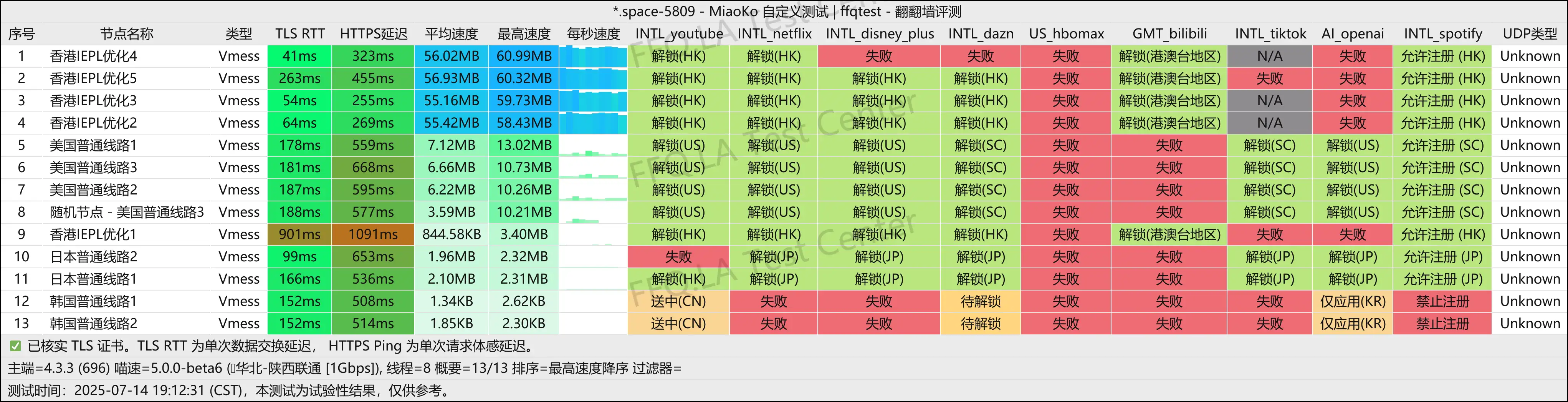 陕西联通@1Gbps.png