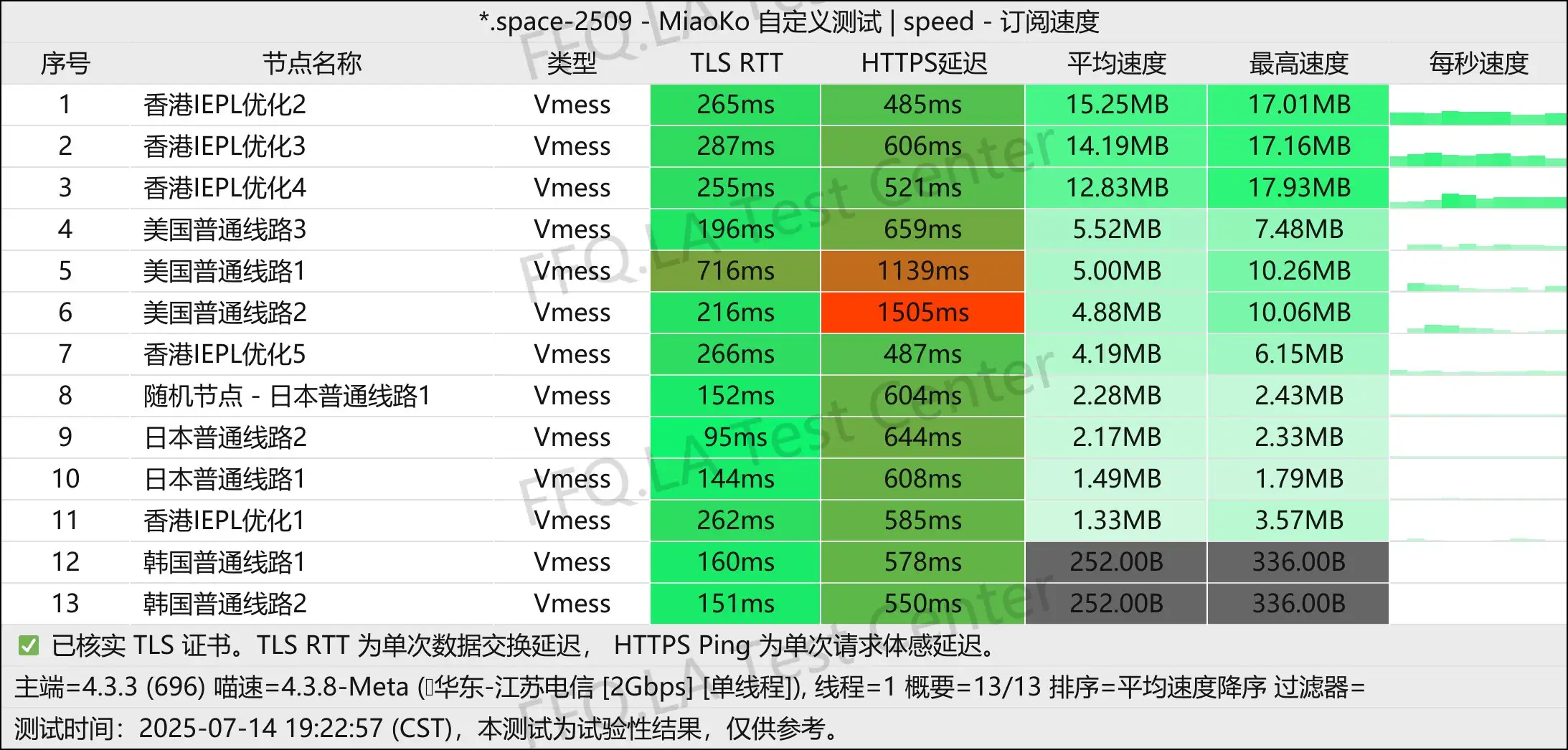 单线程江苏电信@2Gbps.jpg