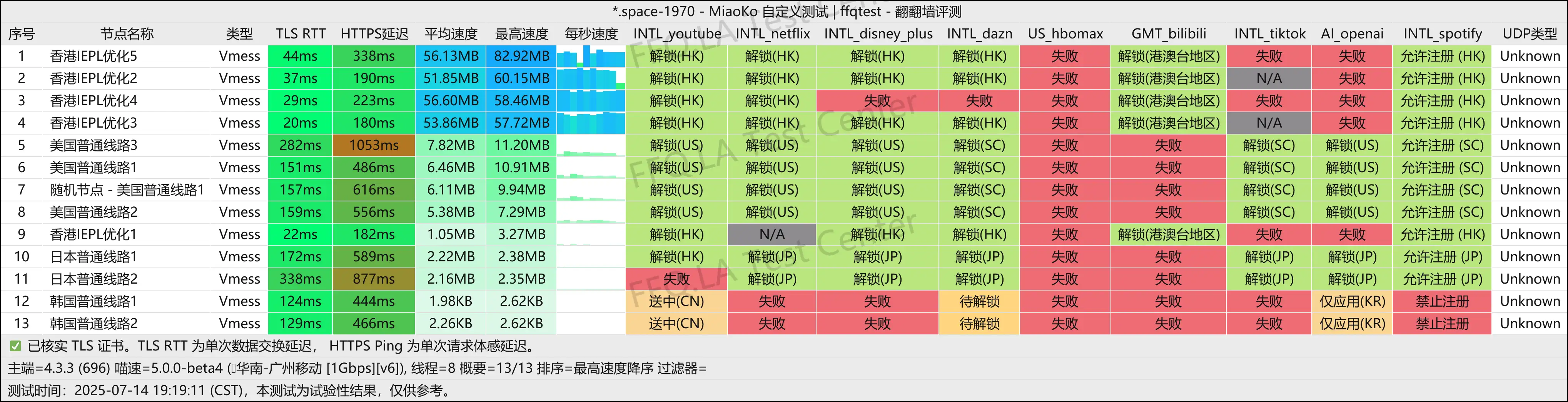 广州移动@1Gbps.png