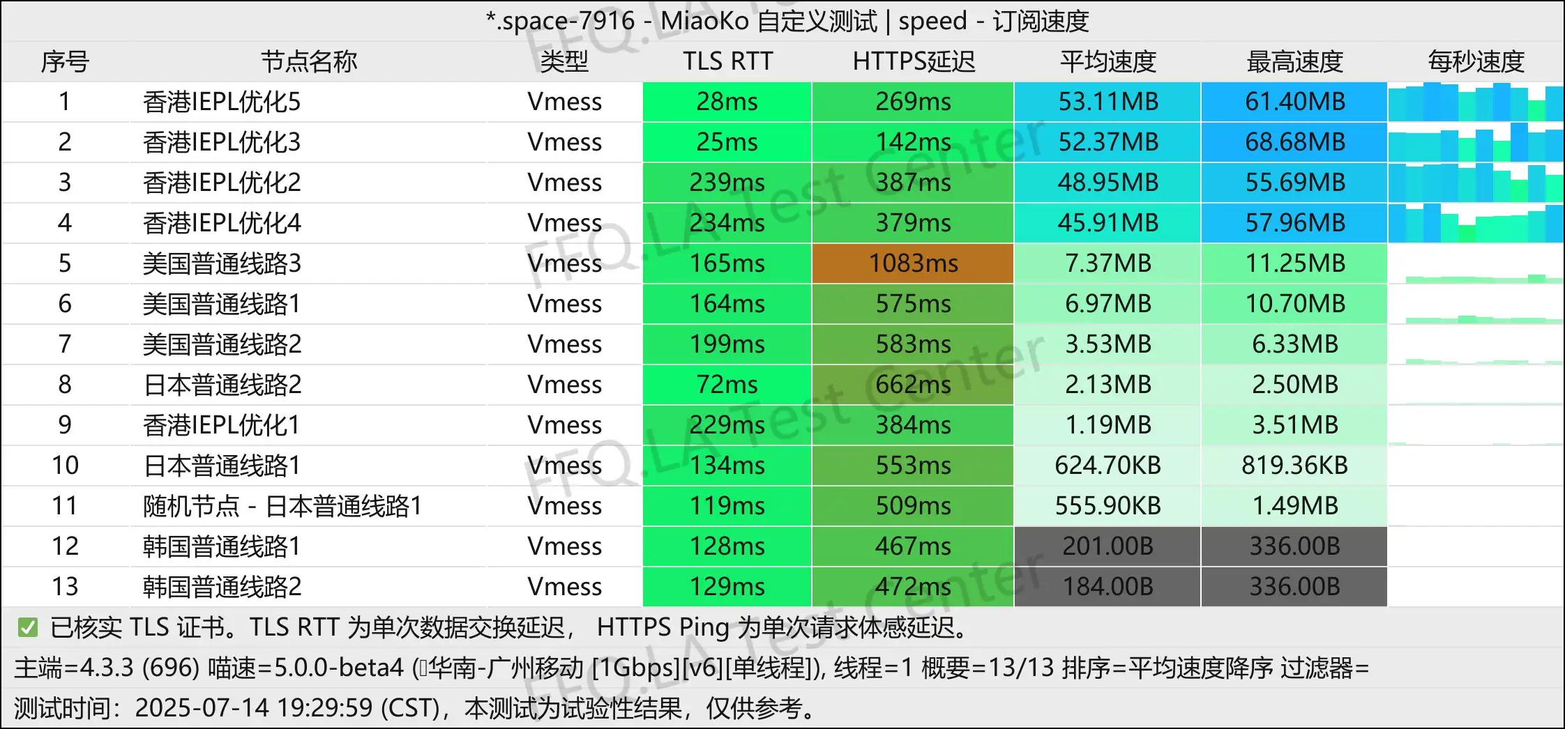 单线程广州移动@1Gbps.png